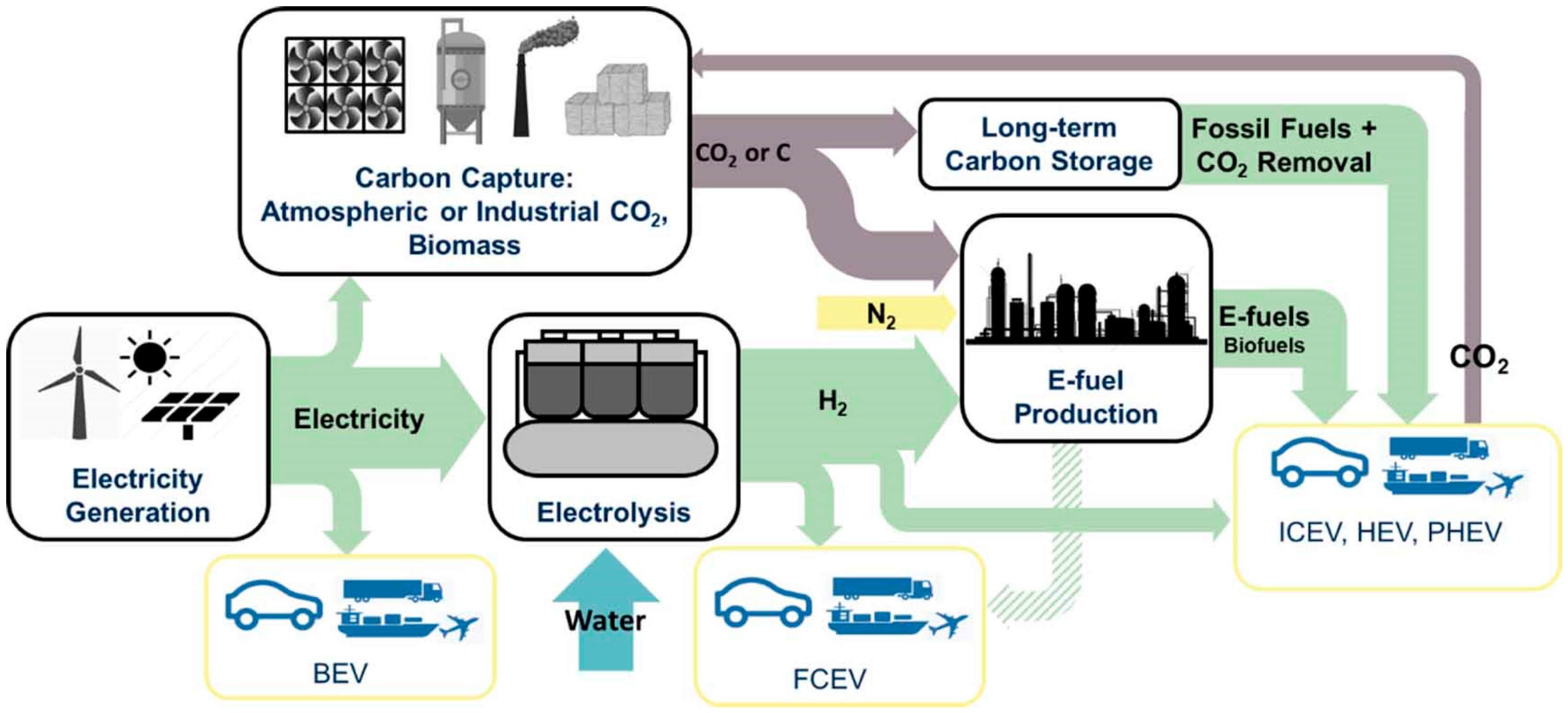 Advanced Biofuels as a Key Pathway for Carbon-Neutral Diesel Engines in ...