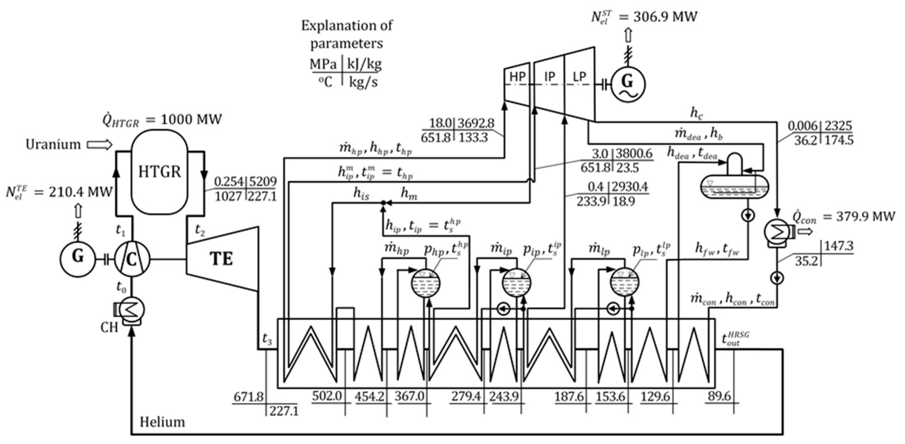 Comparative Thermodynamic and Economic Analyses of Nuclear Power Plants ...