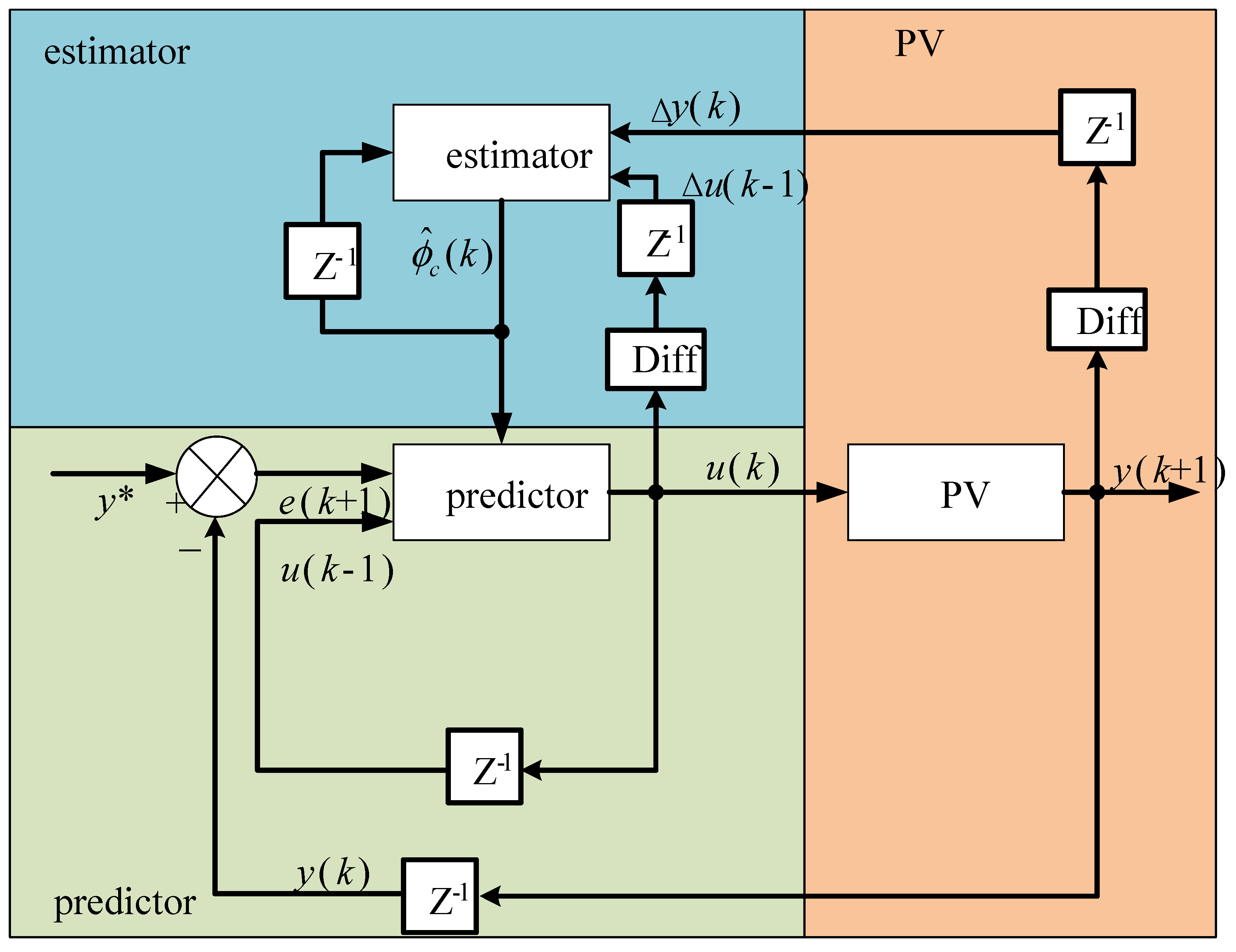 Photovoltaic Sub-Synchronous Oscillation Suppression Method Based on ...