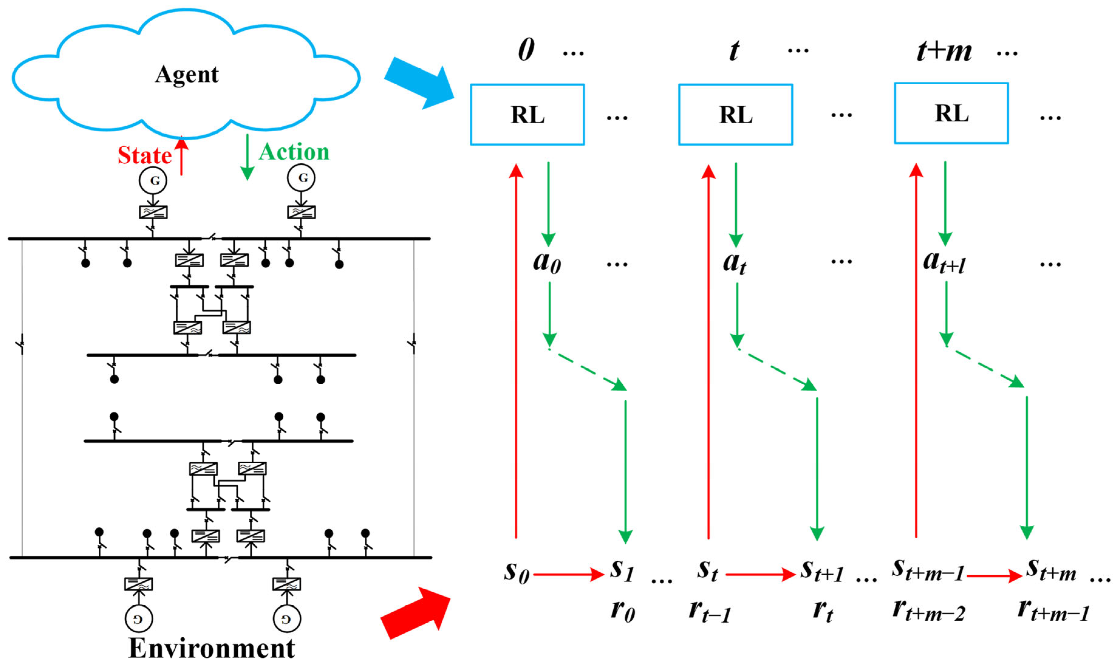 Research on Fault Reconfiguration Strategy of Shipboard Integrated ...