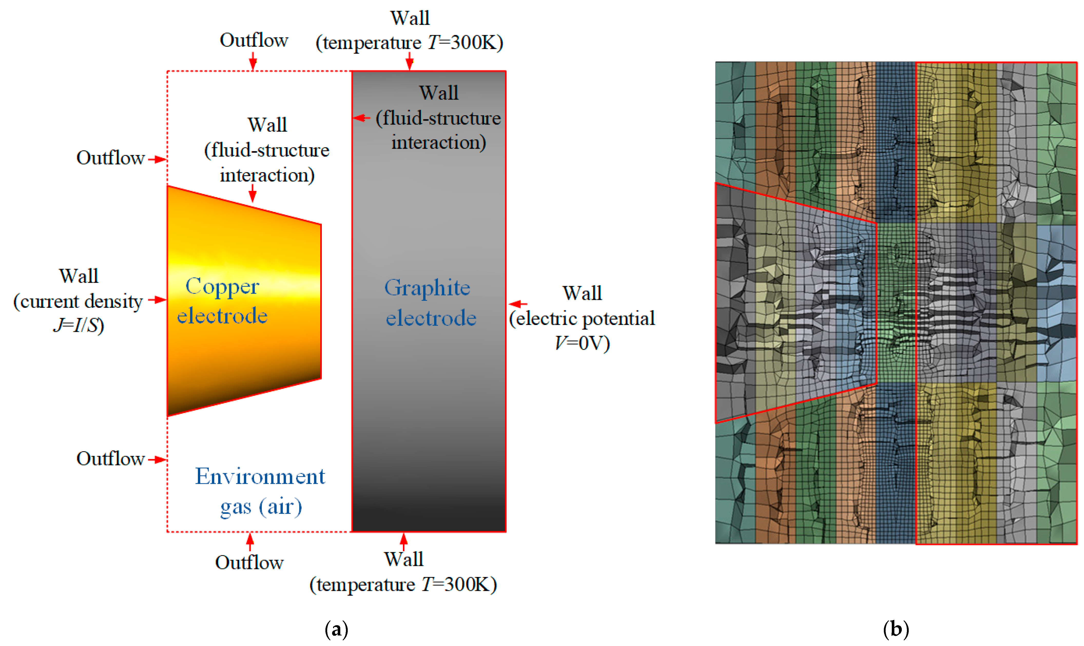 Simulation and Experimental Research on Arc-Induced Fires in ...