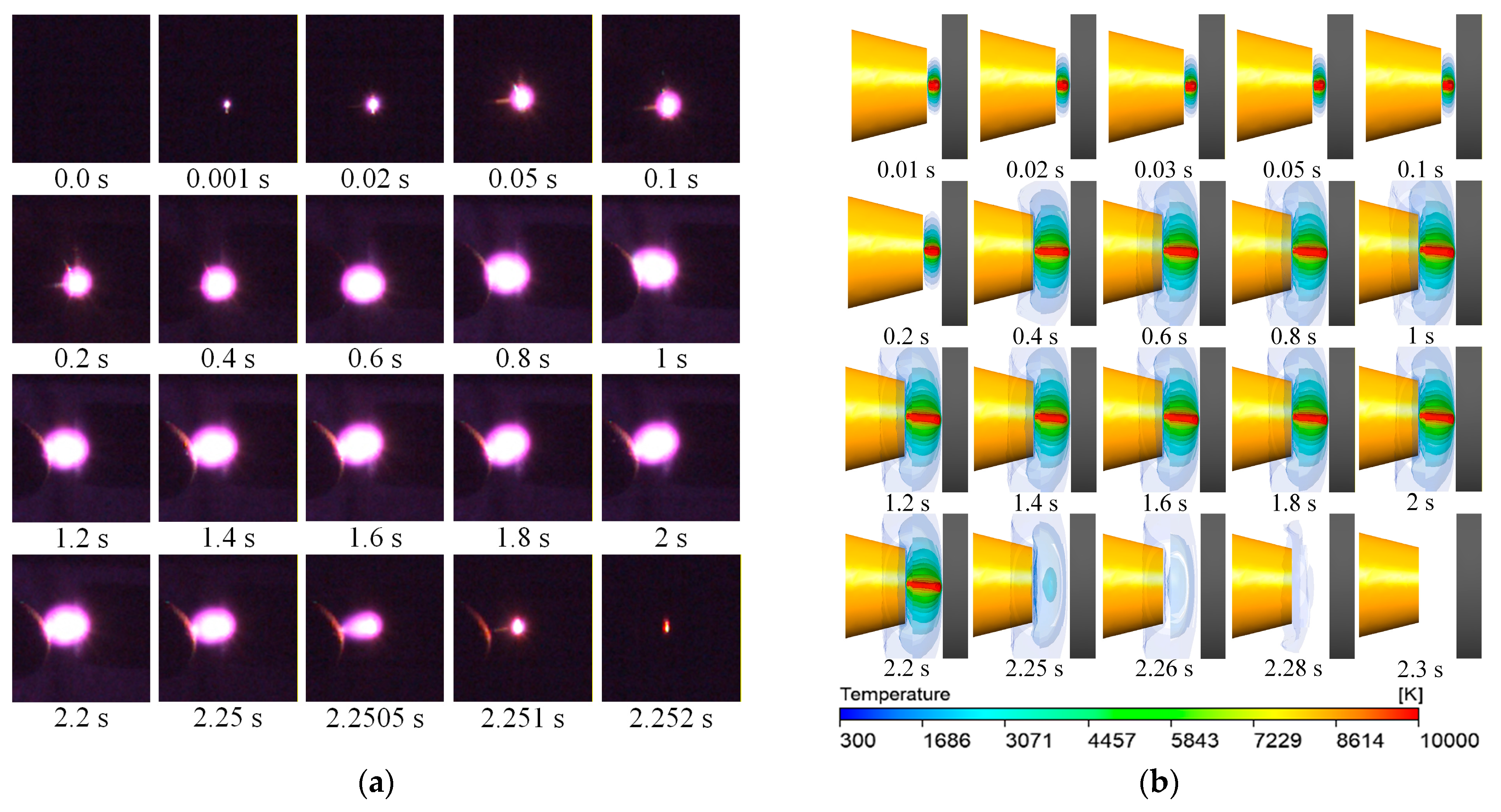 Simulation and Experimental Research on Arc-Induced Fires in ...