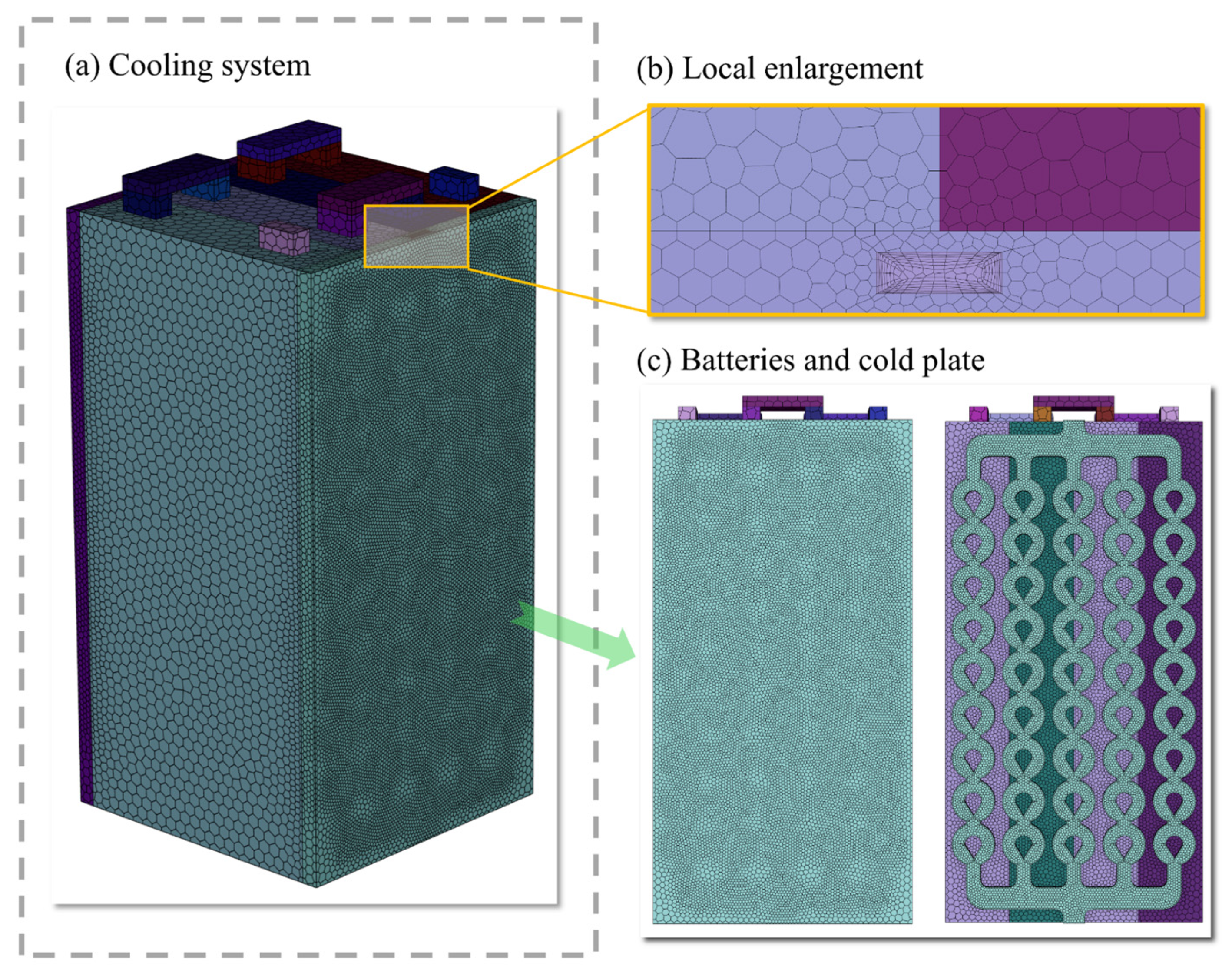 Numerical Optimization of Thermal Management of LiFePO4 Battery with ...
