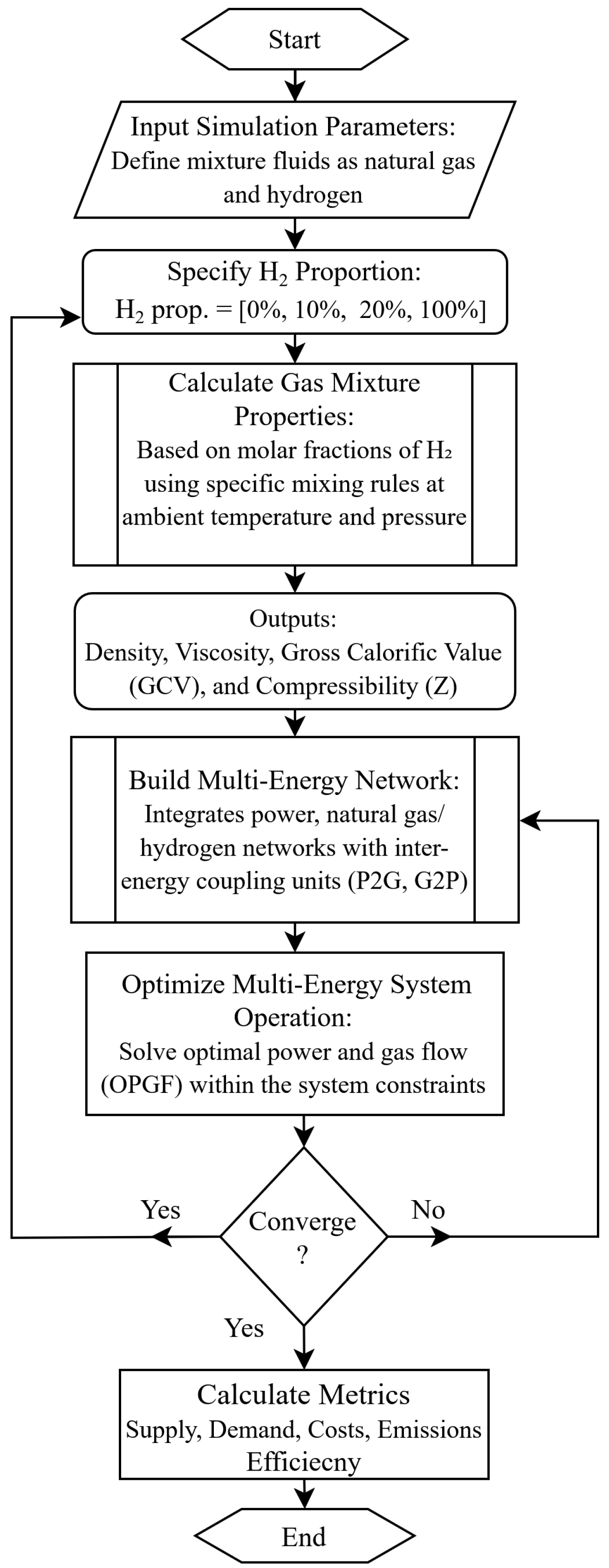 A Cooperative Planning Framework for Hydrogen Blending in Great Britain ...