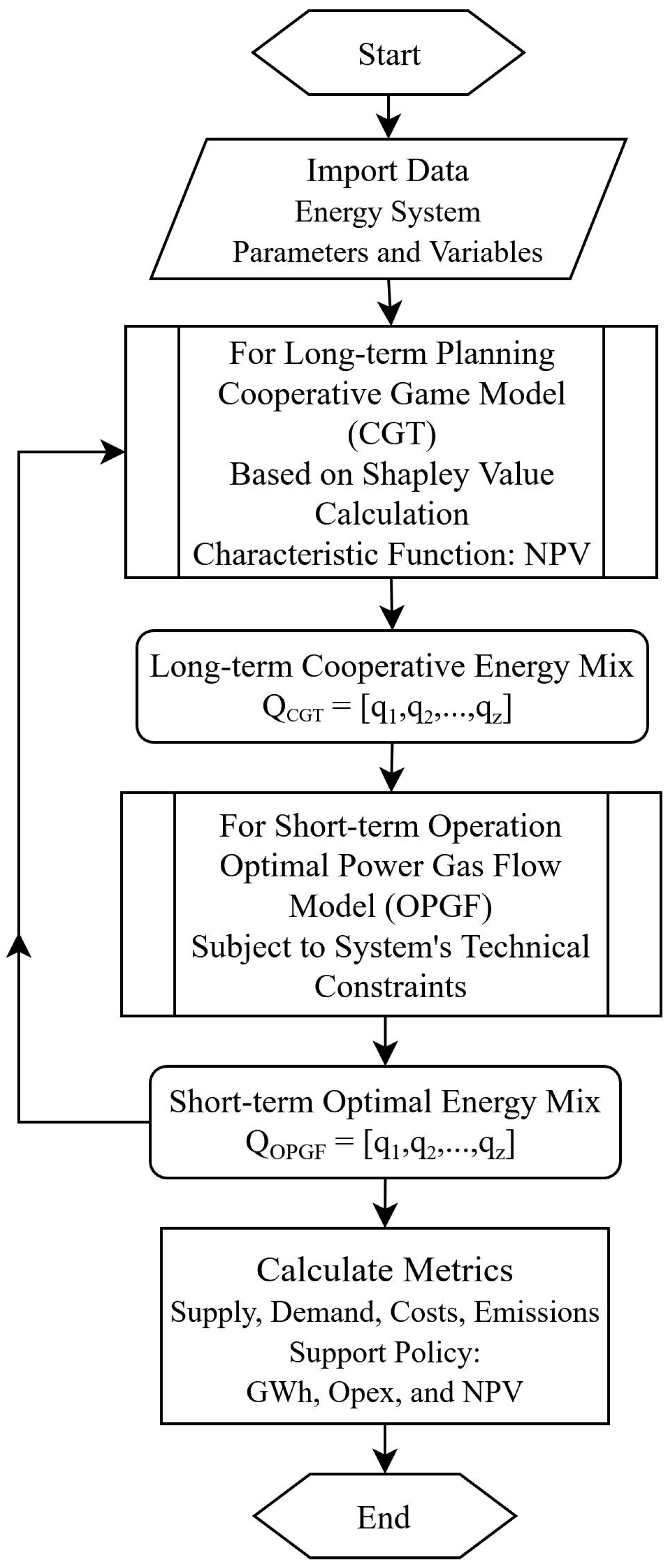 A Cooperative Planning Framework for Hydrogen Blending in Great Britain ...