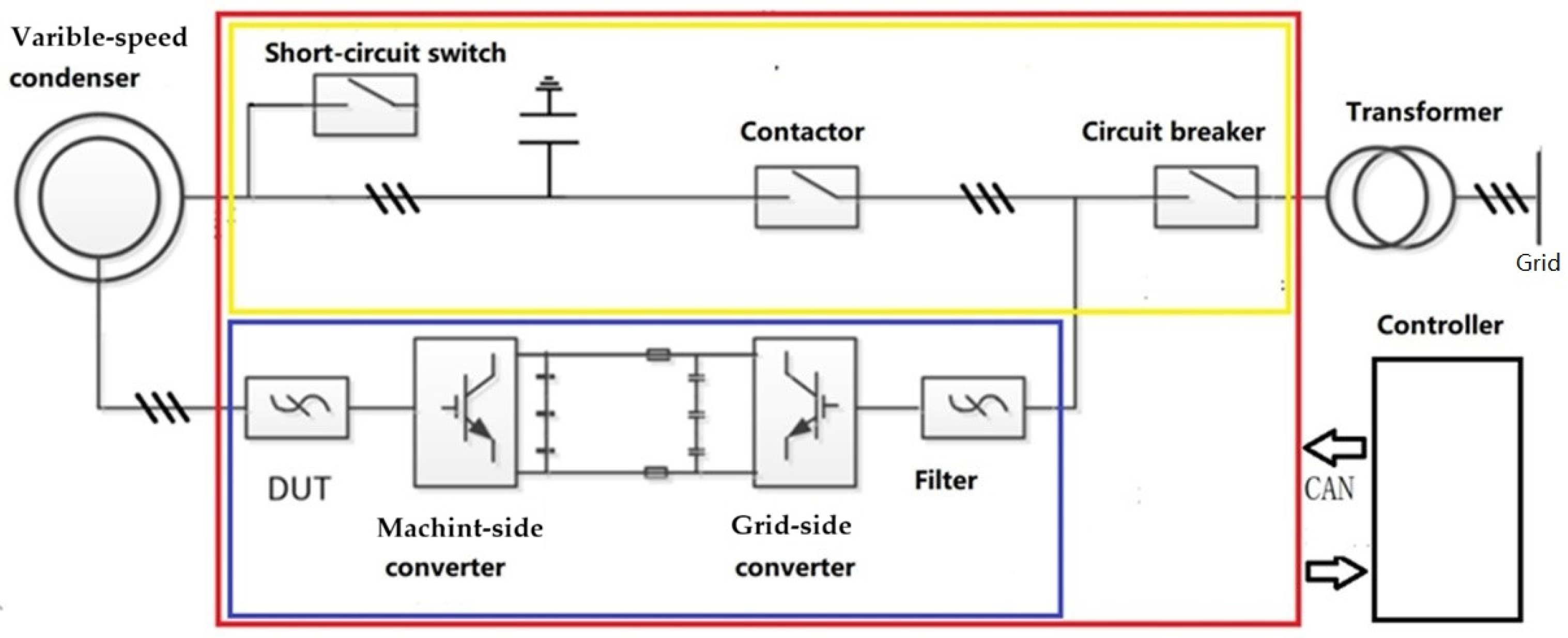 Modeling and Application of a Variable-Speed Synchronous Condenser ...