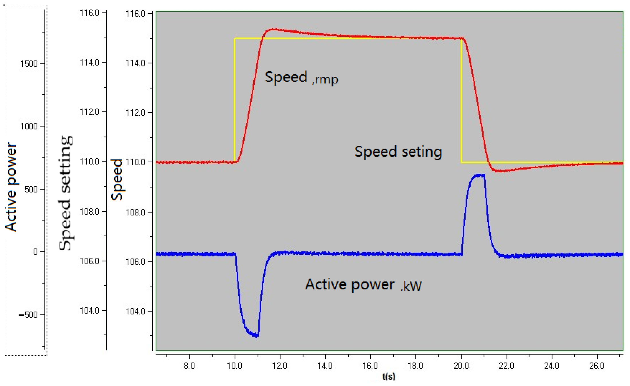 Modeling and Application of a Variable-Speed Synchronous Condenser ...