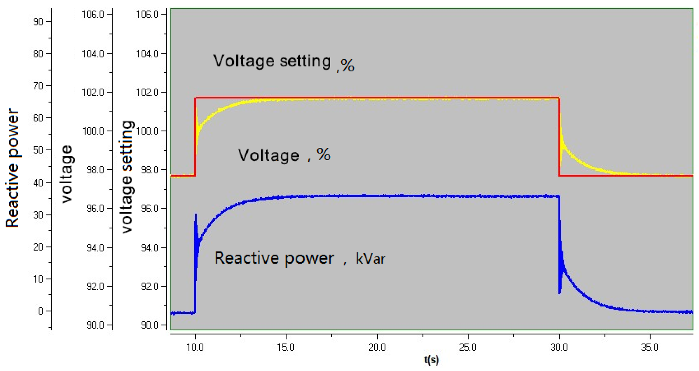 Modeling and Application of a Variable-Speed Synchronous Condenser ...