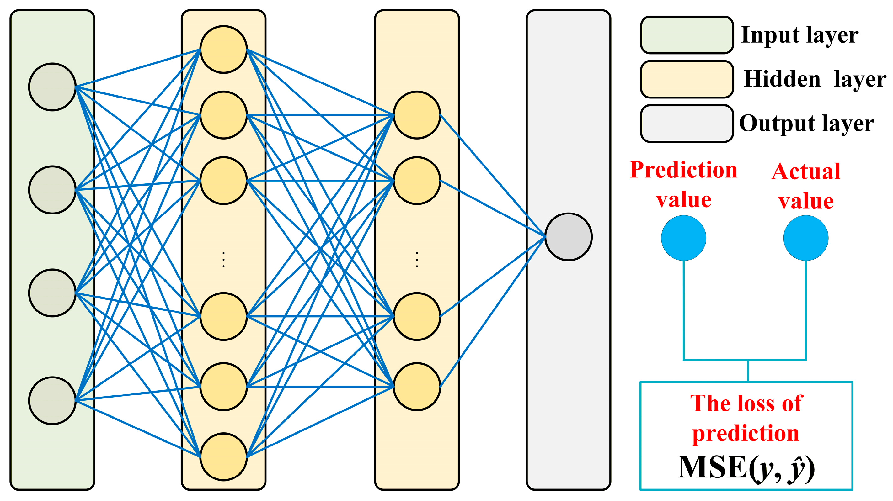Artificial Neural Network-Based Surrogate Modeling for Energy-Efficient ...