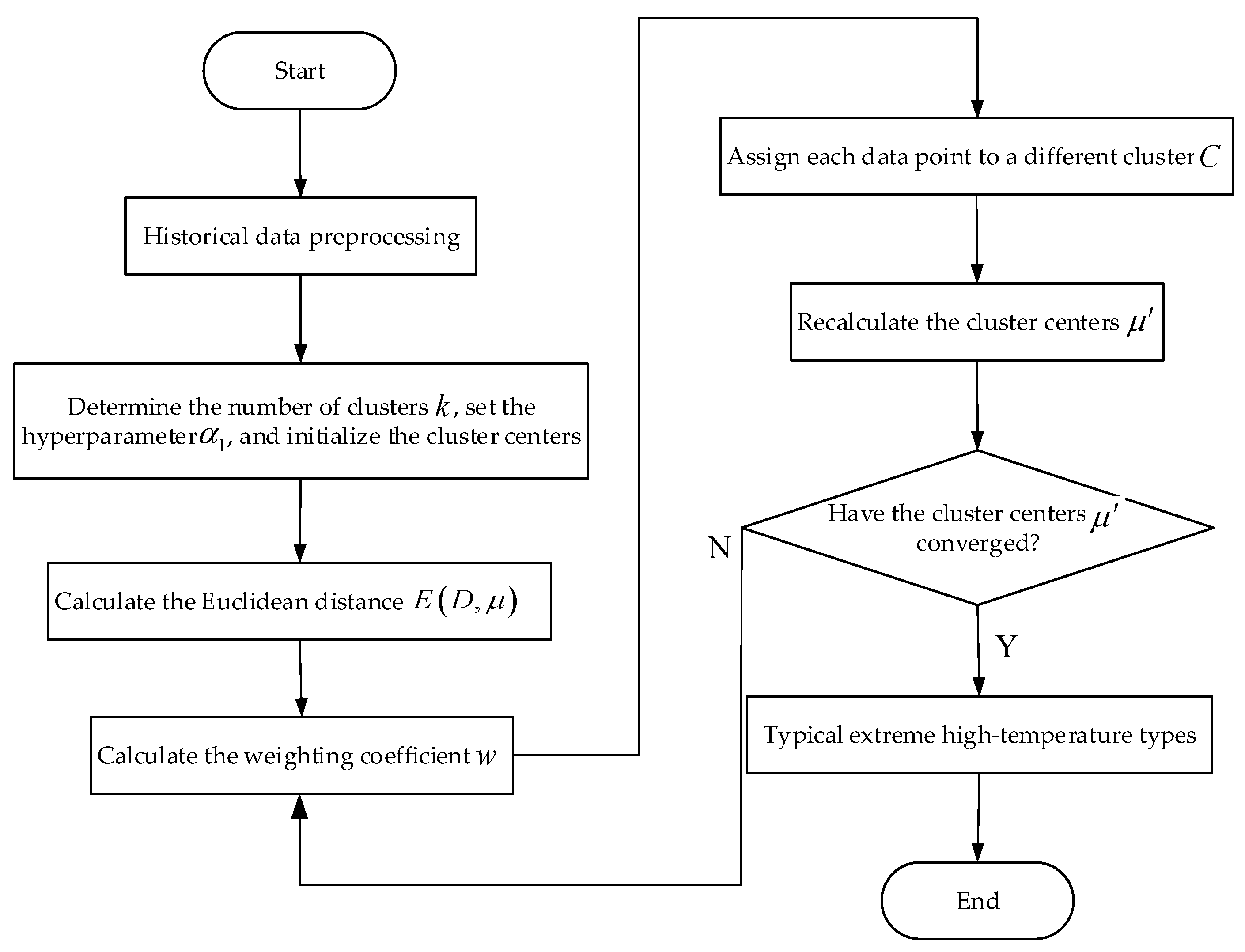 Bi-Level Optimal Scheduling for Bundled Operation of PSH with WP and PV ...