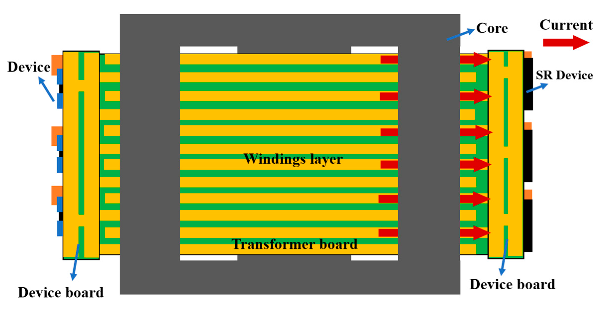 Optimized Design of Side-Connected Rectified Planar Transformer for ...