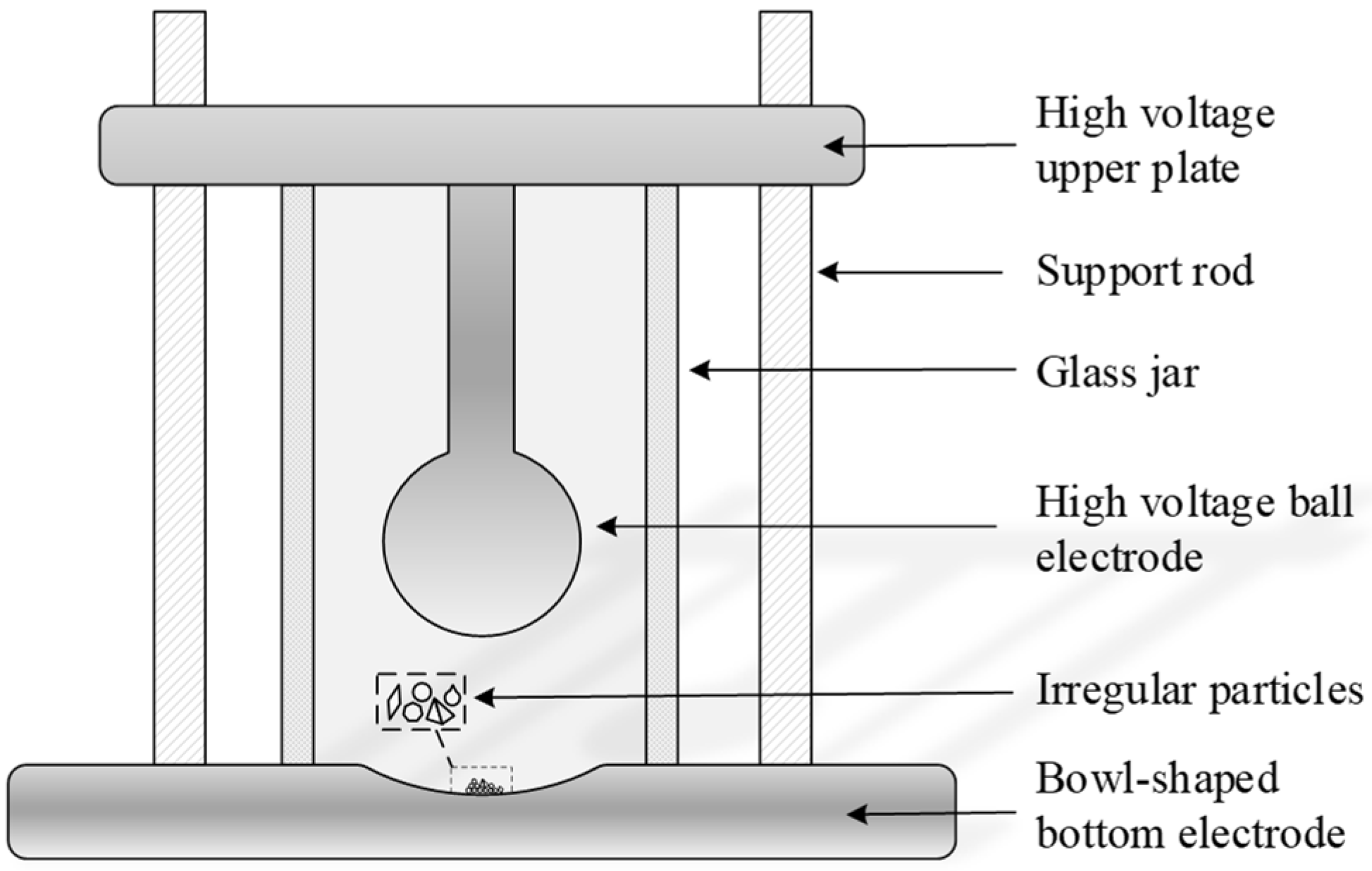 Study on the Impact of the Synergistic Effect of Alternating Electric ...