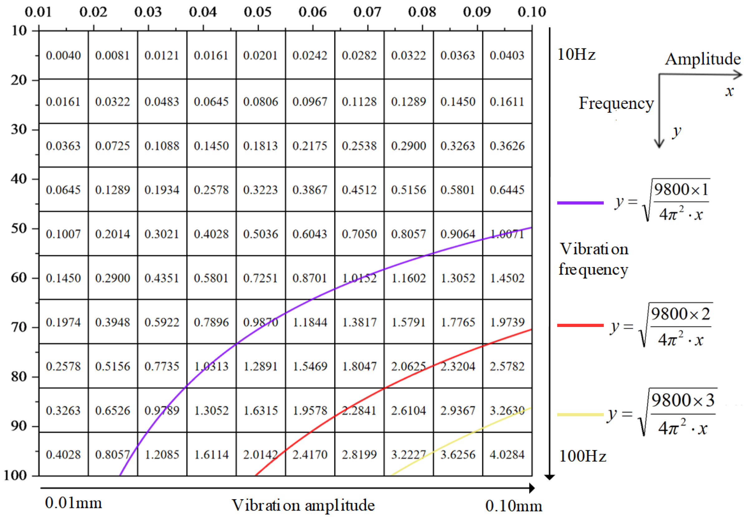 Study on the Impact of the Synergistic Effect of Alternating Electric ...
