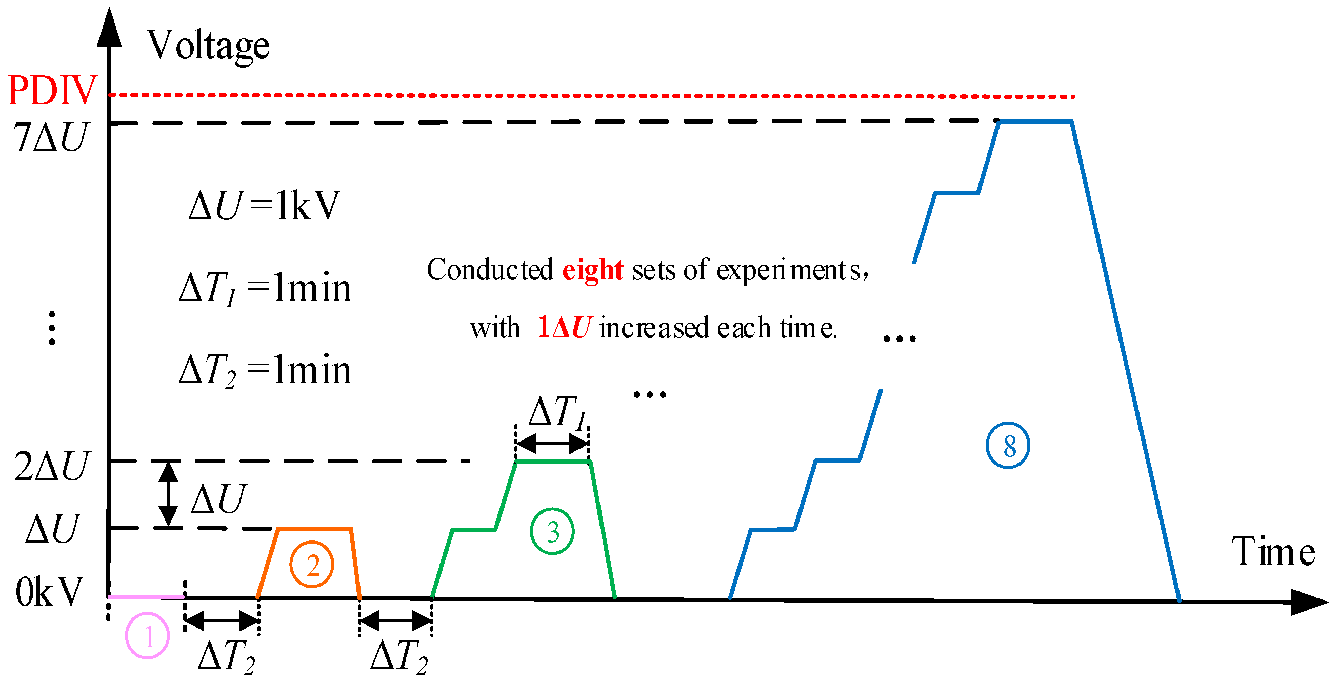 Study on the Impact of the Synergistic Effect of Alternating Electric ...