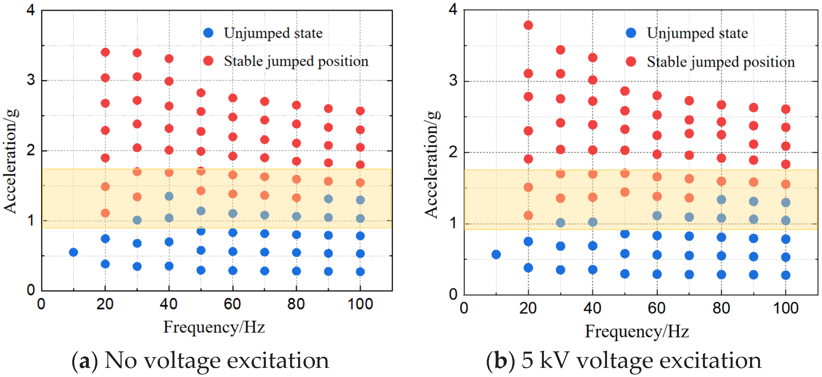 Study on the Impact of the Synergistic Effect of Alternating Electric ...