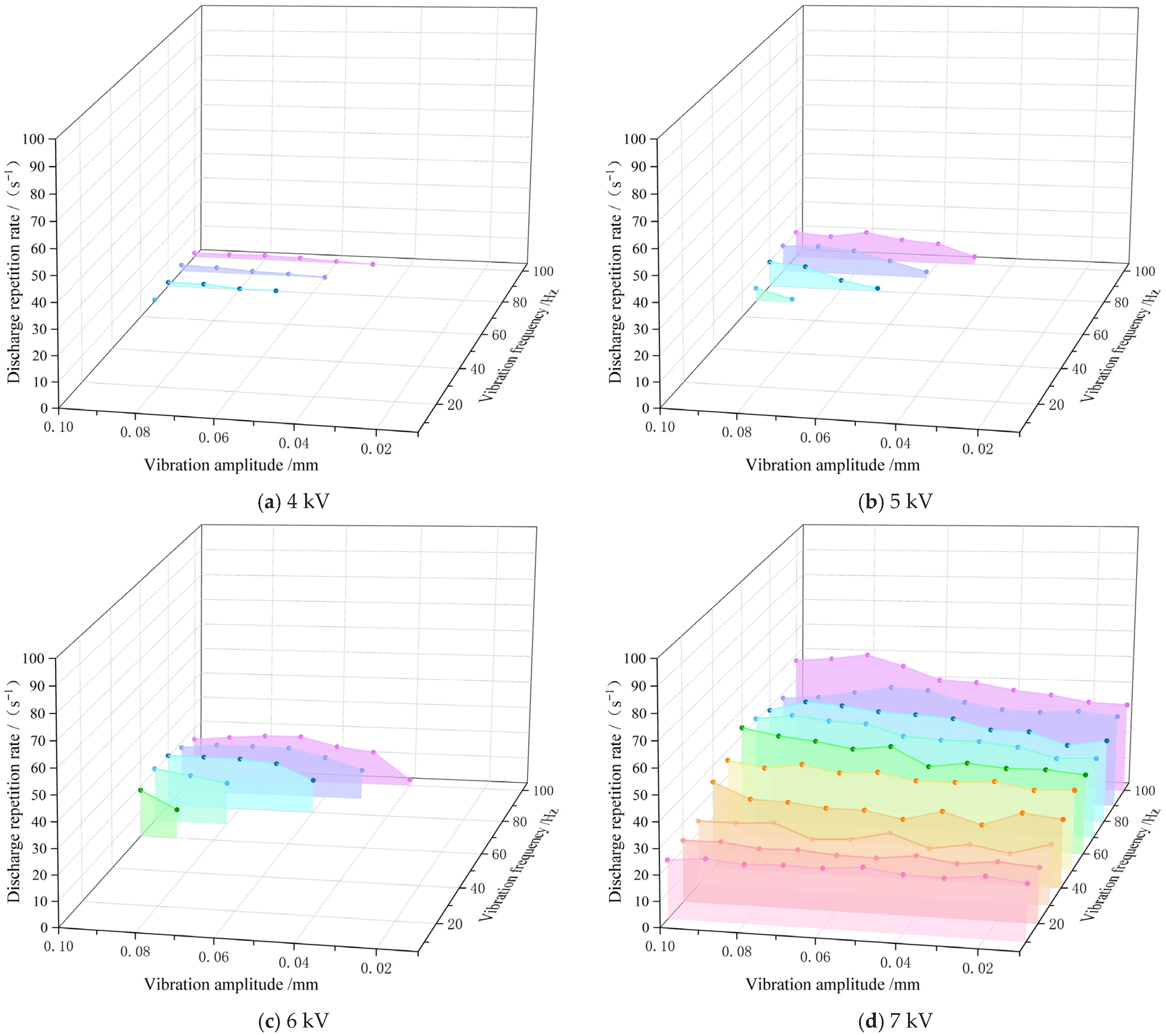 Study on the Impact of the Synergistic Effect of Alternating Electric ...
