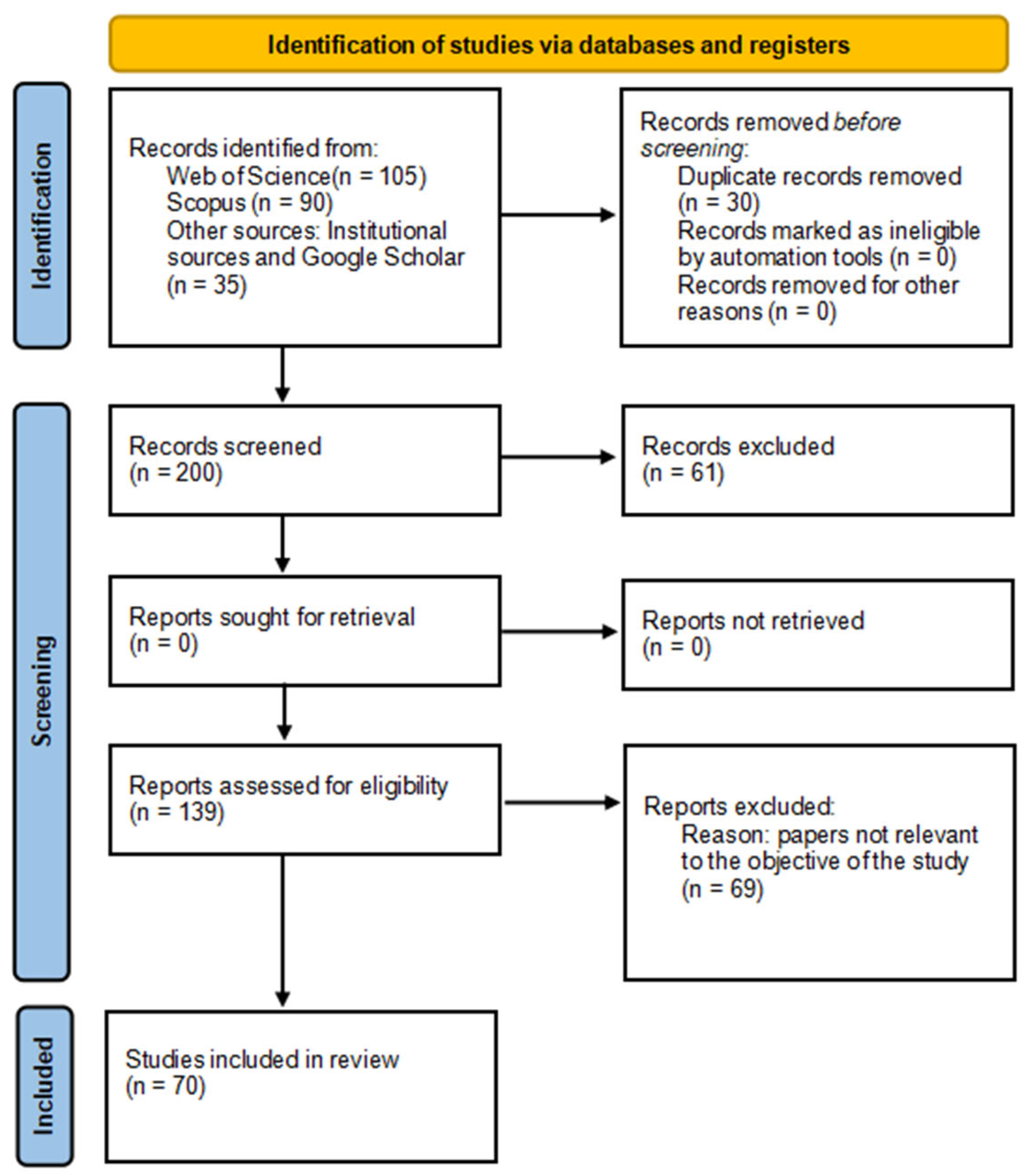 The Influence of Digital Enablers on Affordable and Clean Energy in the ...