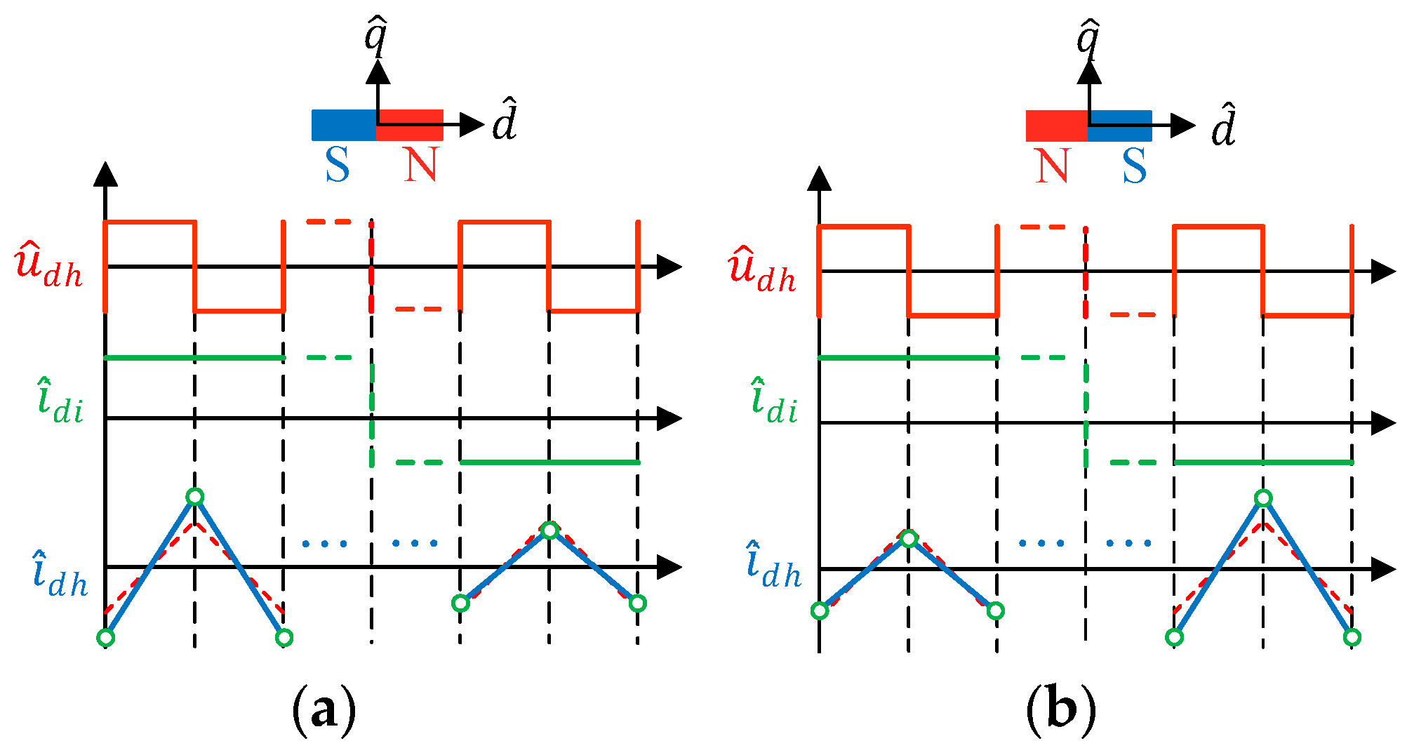 An Initial Position Estimation Method for Dual Three-Phase IPMSM in ...
