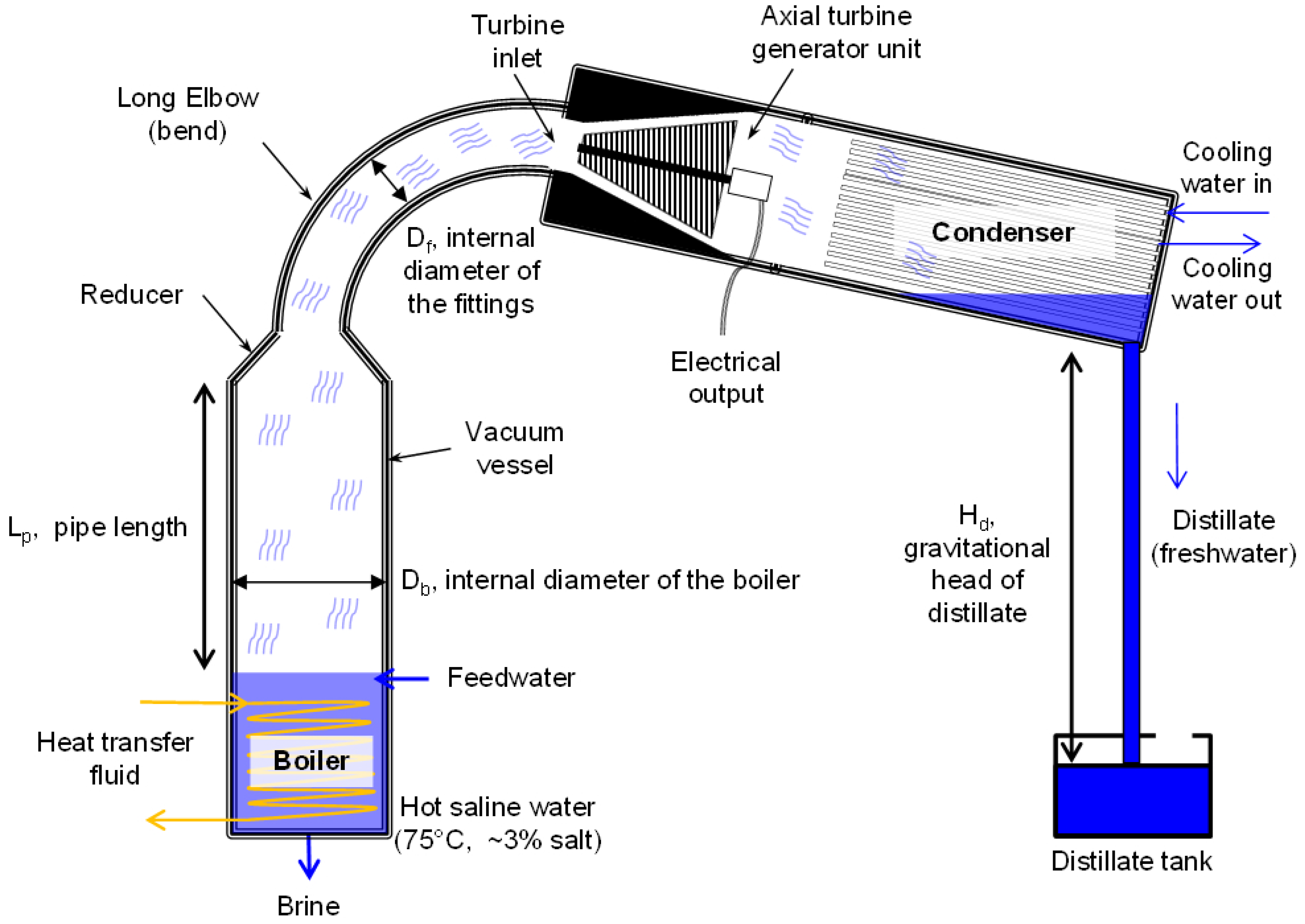 Thermodynamic Analysis of an Open-Loop Thermosyphon Heat Engine for ...