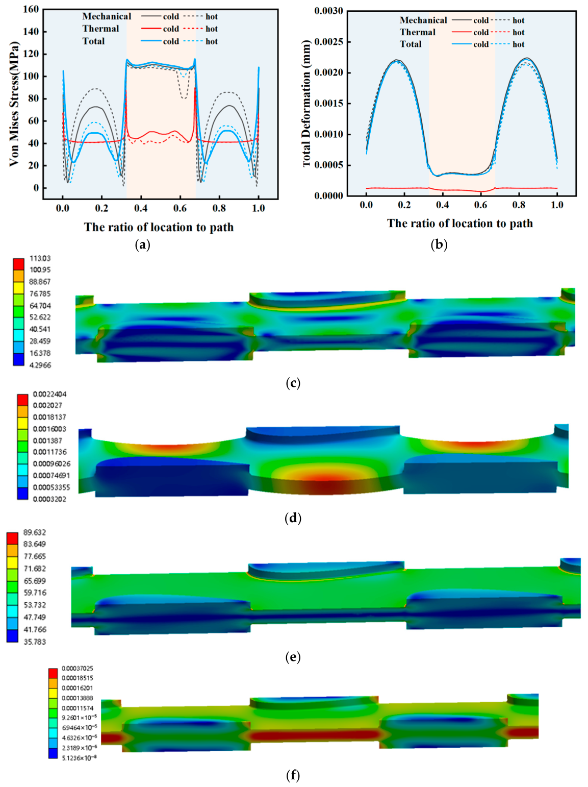 Thermo-Structural Analysis and Deformation Prediction of Airfoil Fin ...