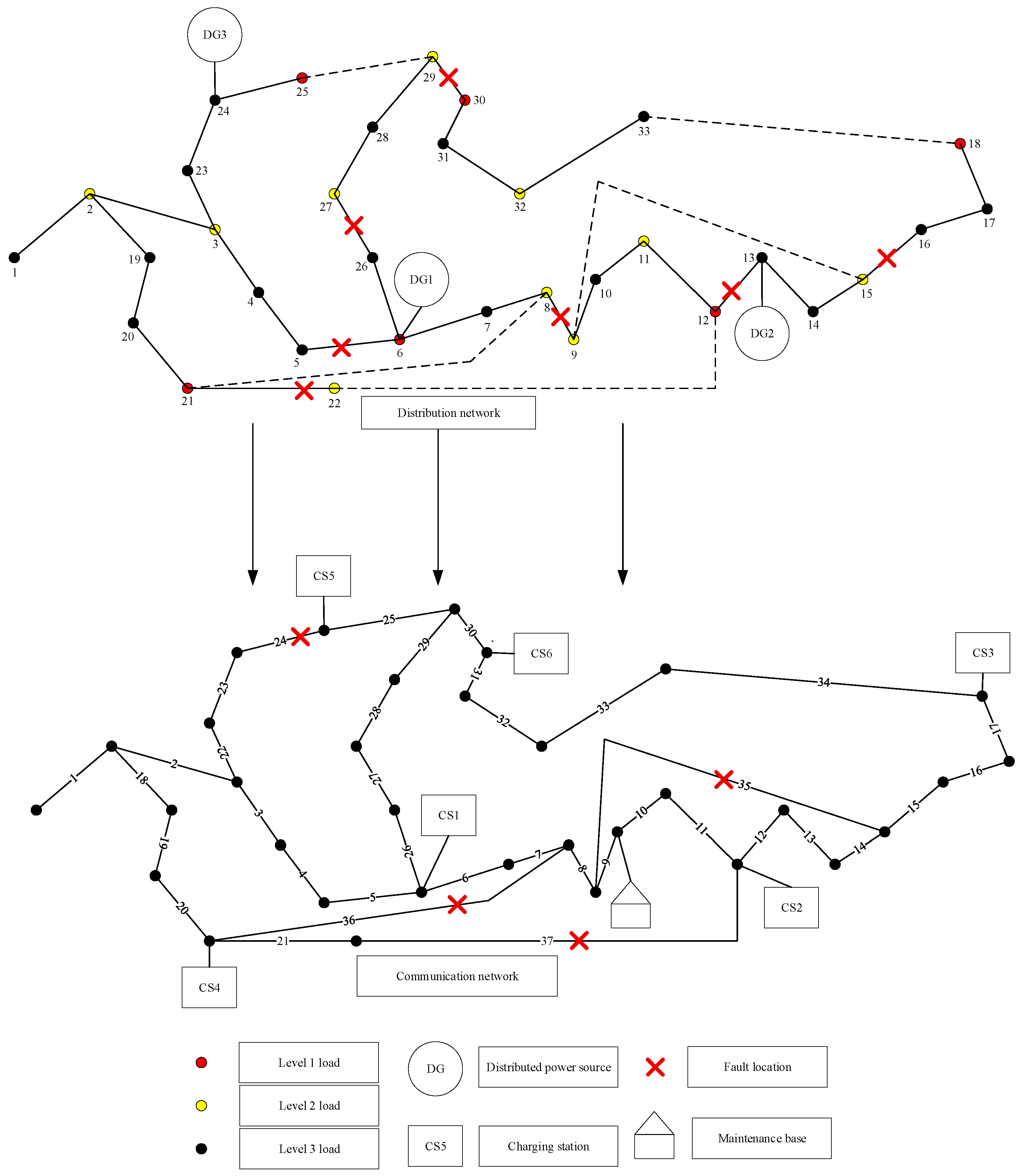 Cone Program Second-Order Cone Programming Algorithm for Collaborative Optimization ...