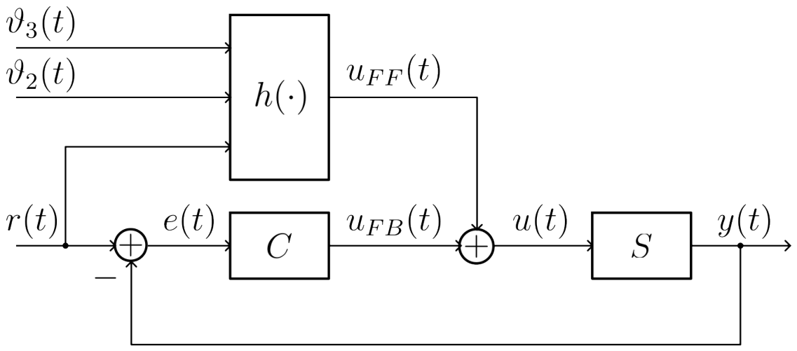 A Two-Degree-of-Freedom Controller with Transport Delay Compensation ...
