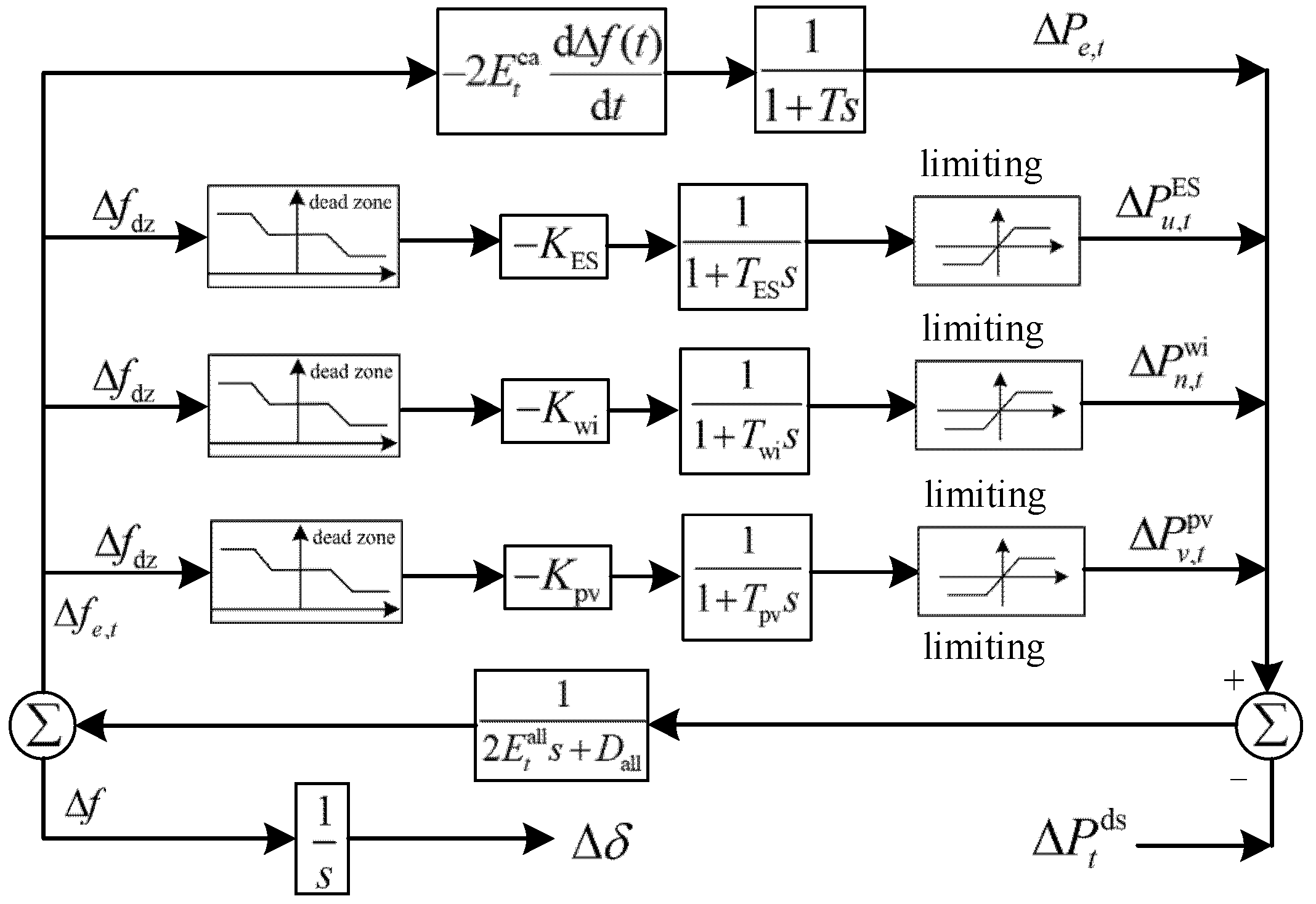 Coordinated Configuration Model of Grid-Forming Energy Storage and ...