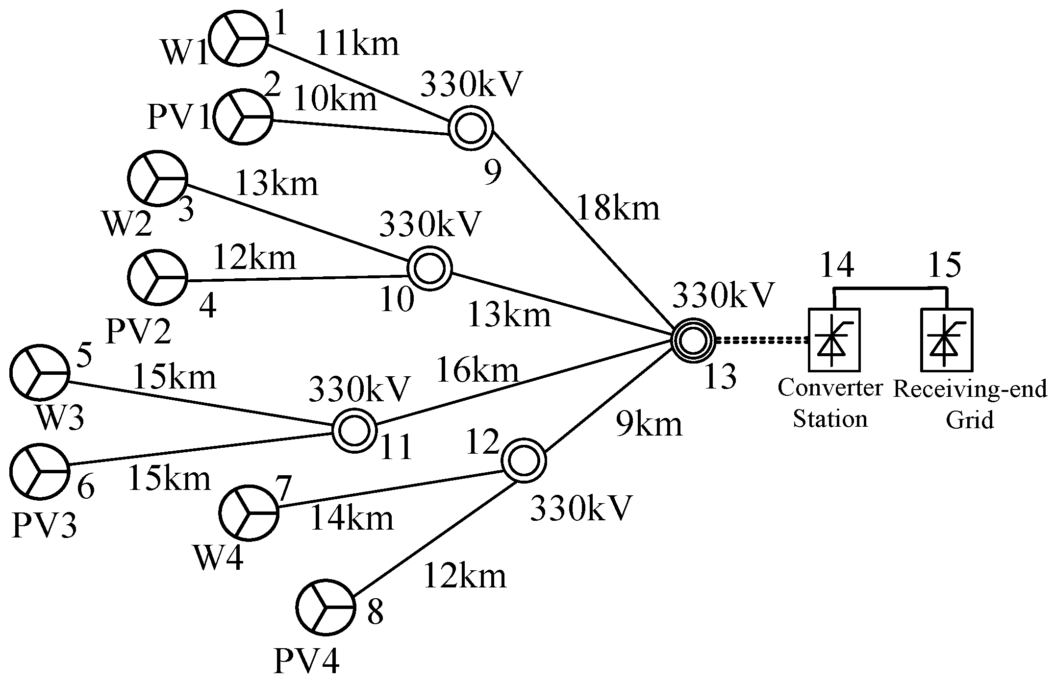 Coordinated Configuration Model of Grid-Forming Energy Storage and ...
