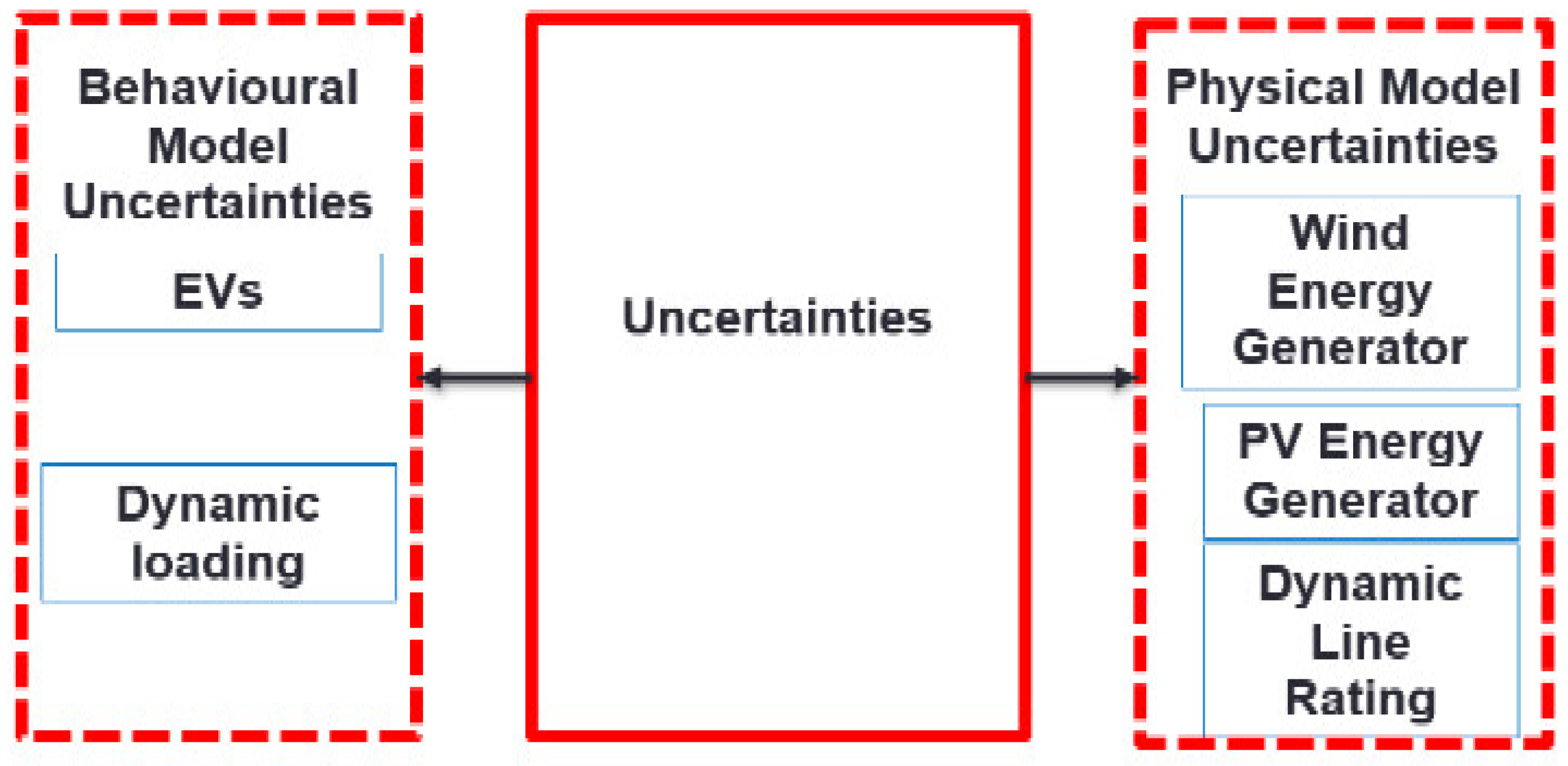 A Critical Review of Reinforcement Learning for Optimal Coordination ...