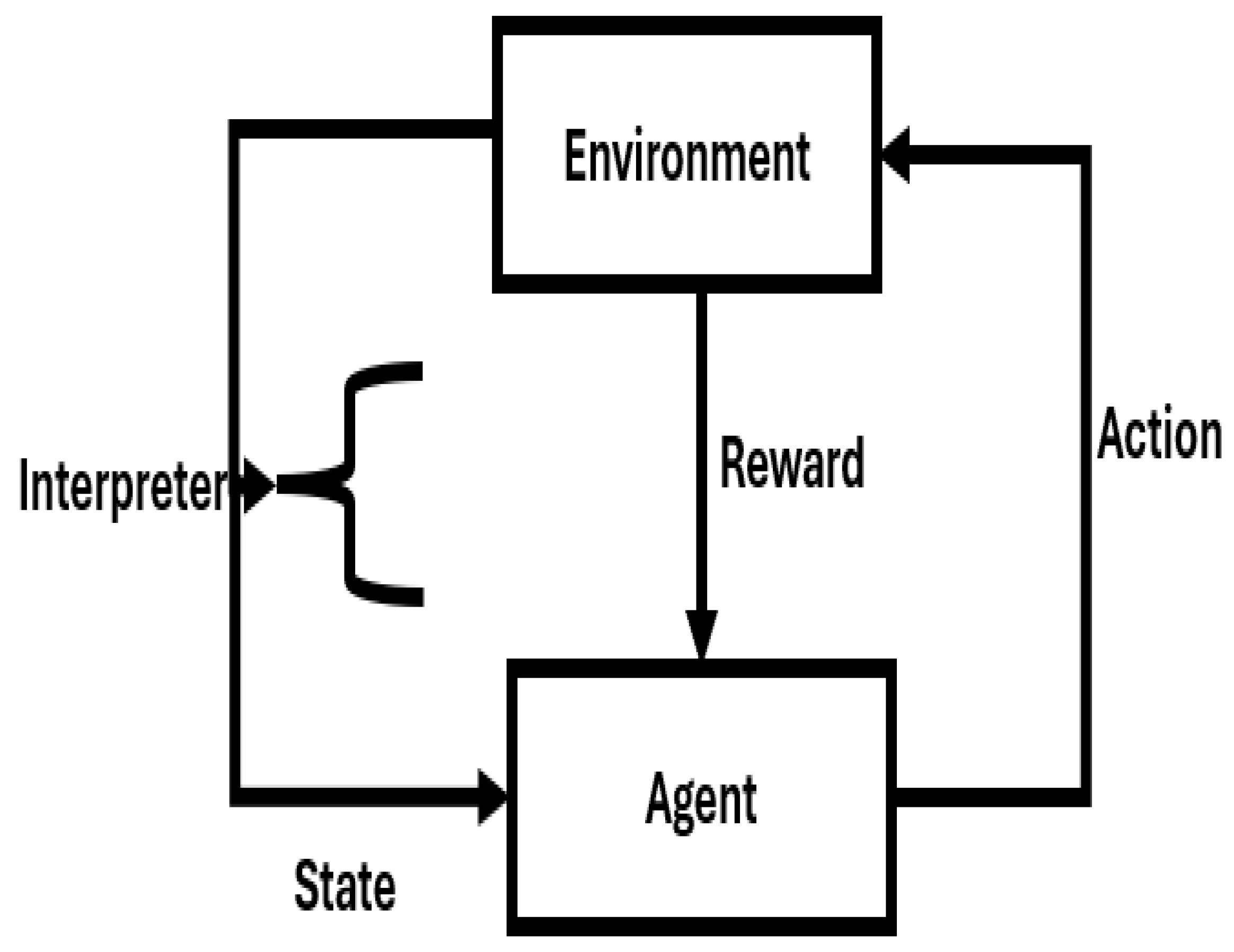 A Critical Review of Reinforcement Learning for Optimal Coordination ...