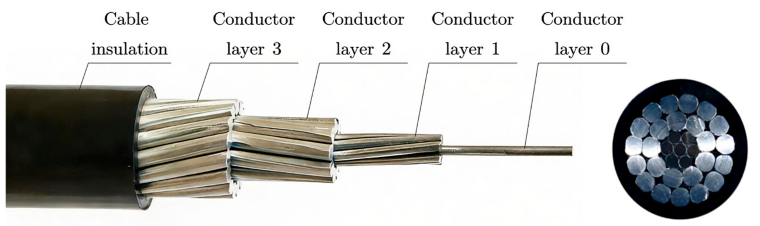 Calculation of Overhead Insulated Cable Ampacity Considering Compacted ...