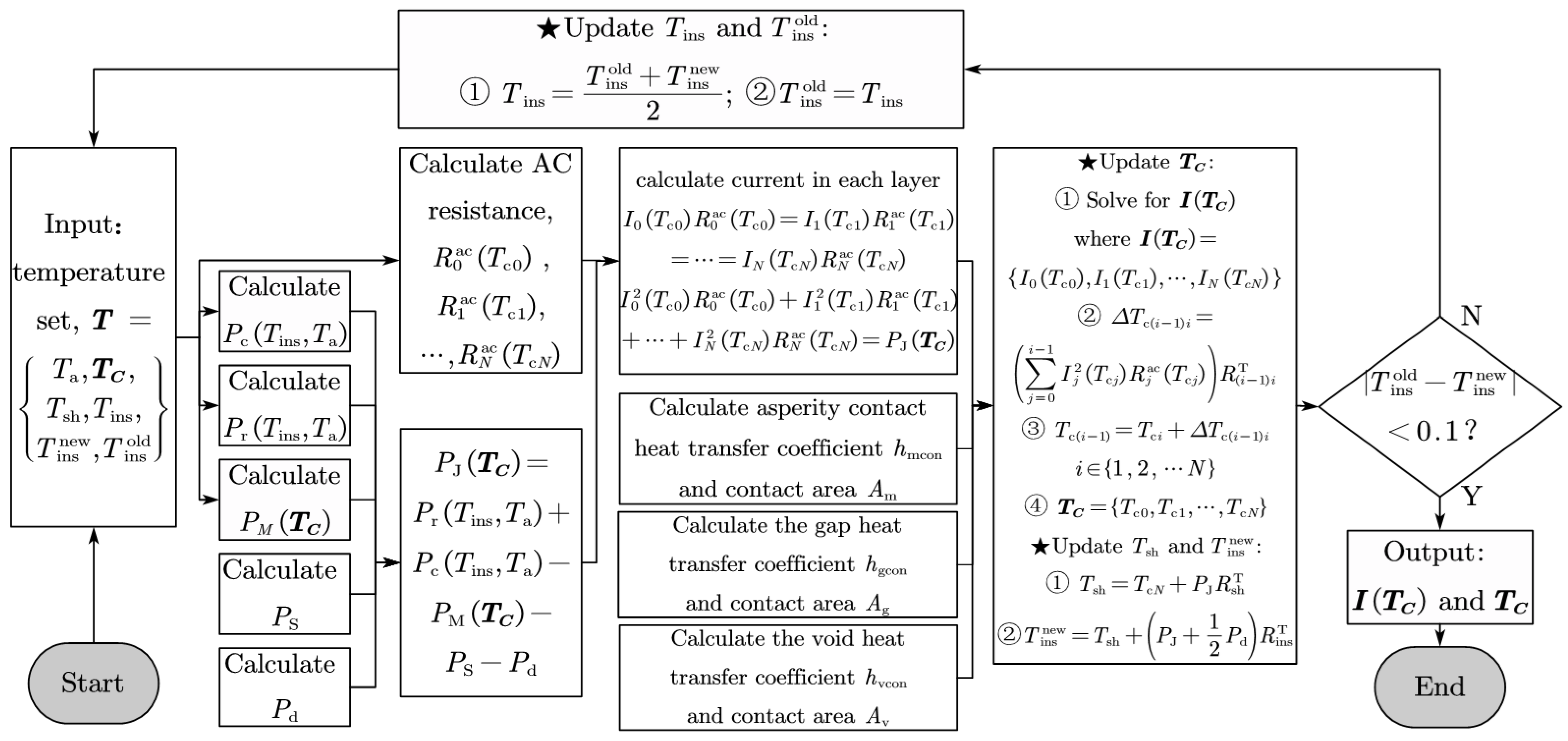 Calculation of Overhead Insulated Cable Ampacity Considering Compacted ...