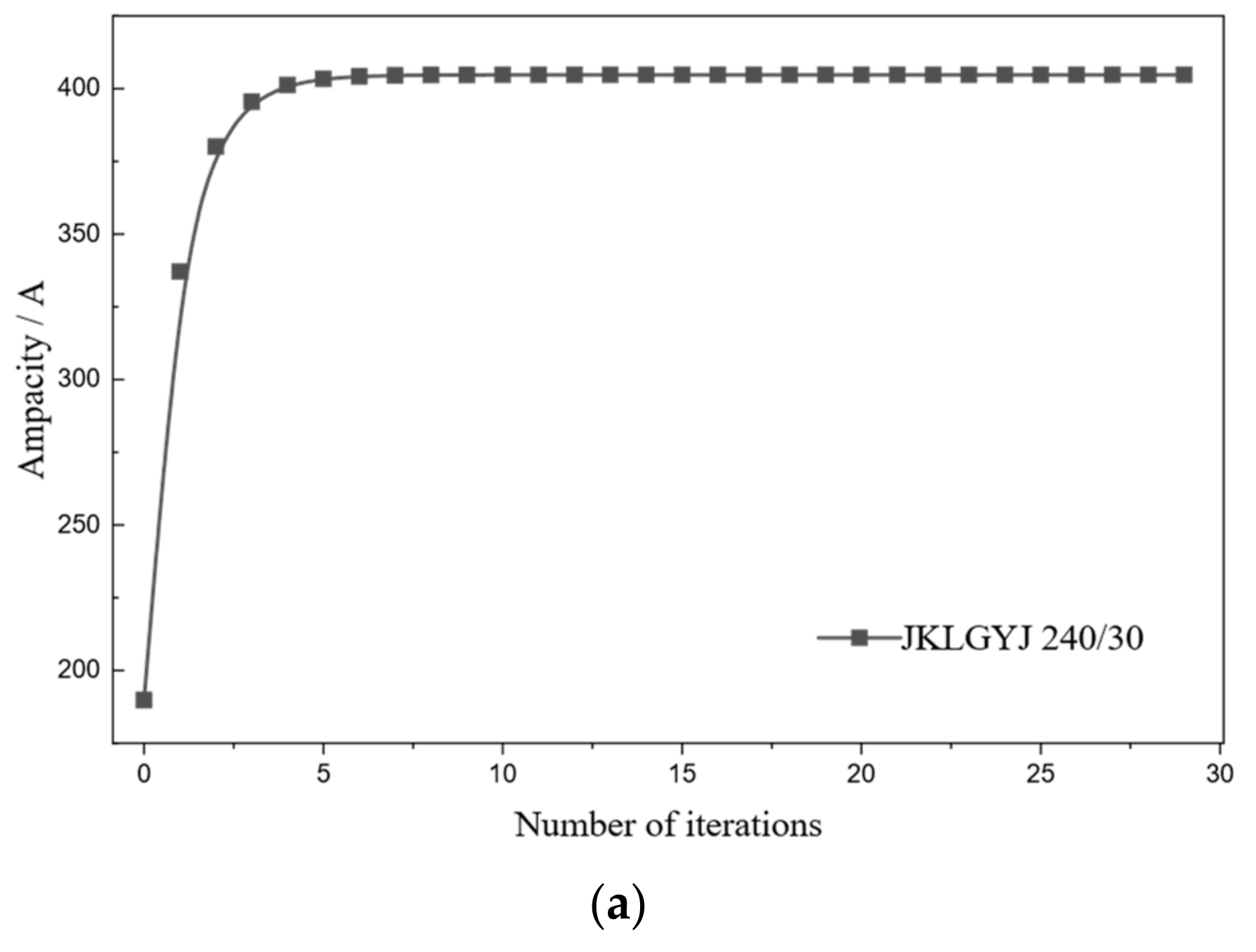 Calculation of Overhead Insulated Cable Ampacity Considering Compacted ...