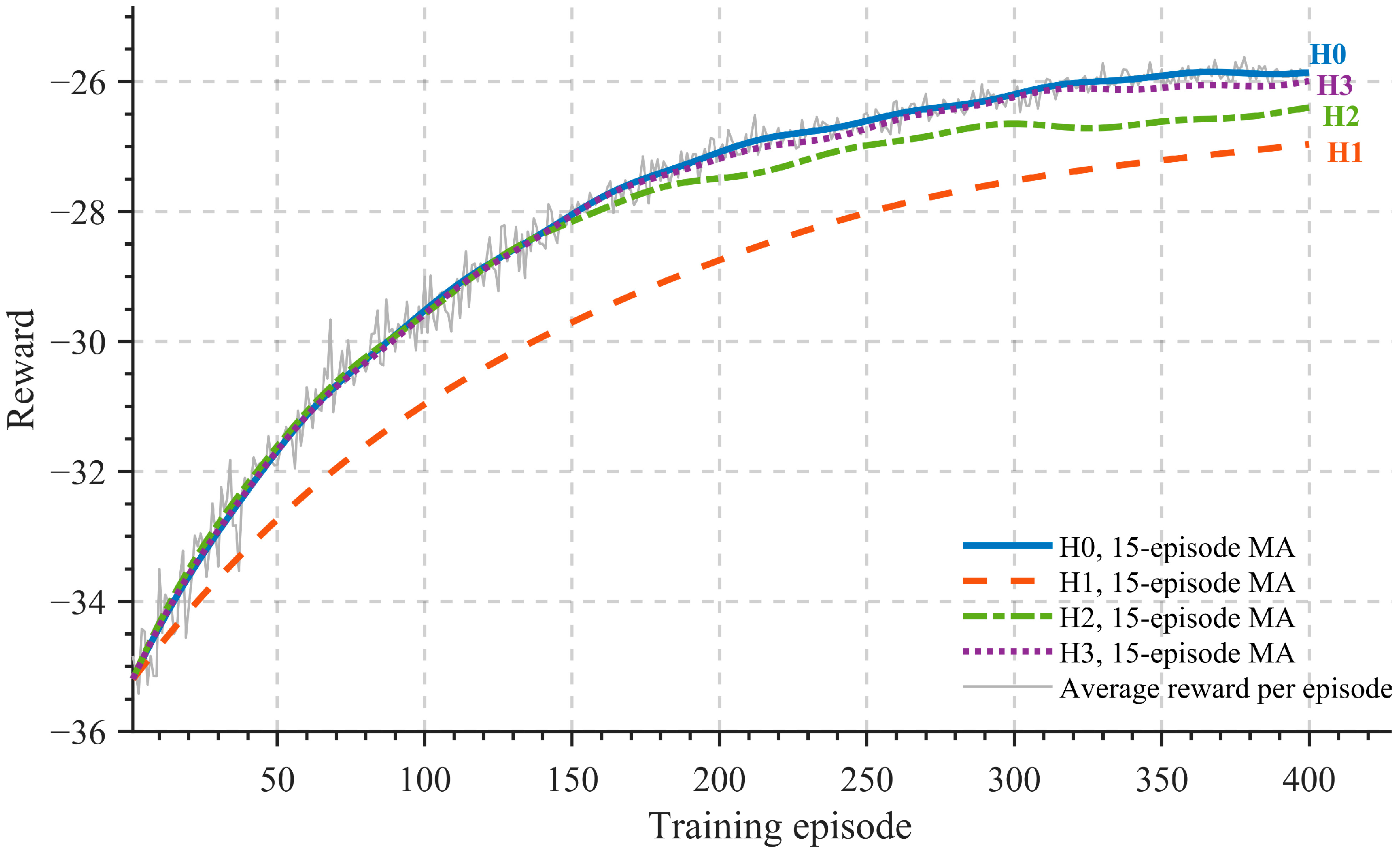 The Improved Model Predictive Pitch Control Method for Wind Turbines ...