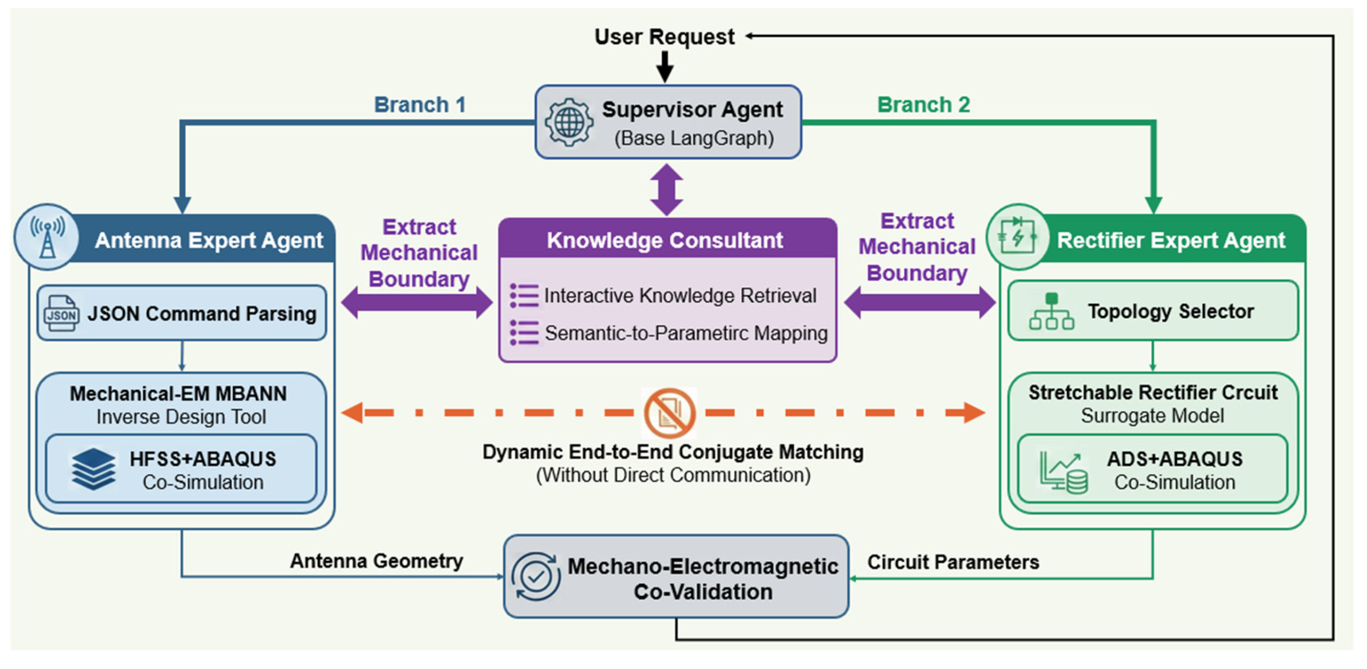 LLM-Powered Multi-Agent Collaborative Framework for Generative Design ...
