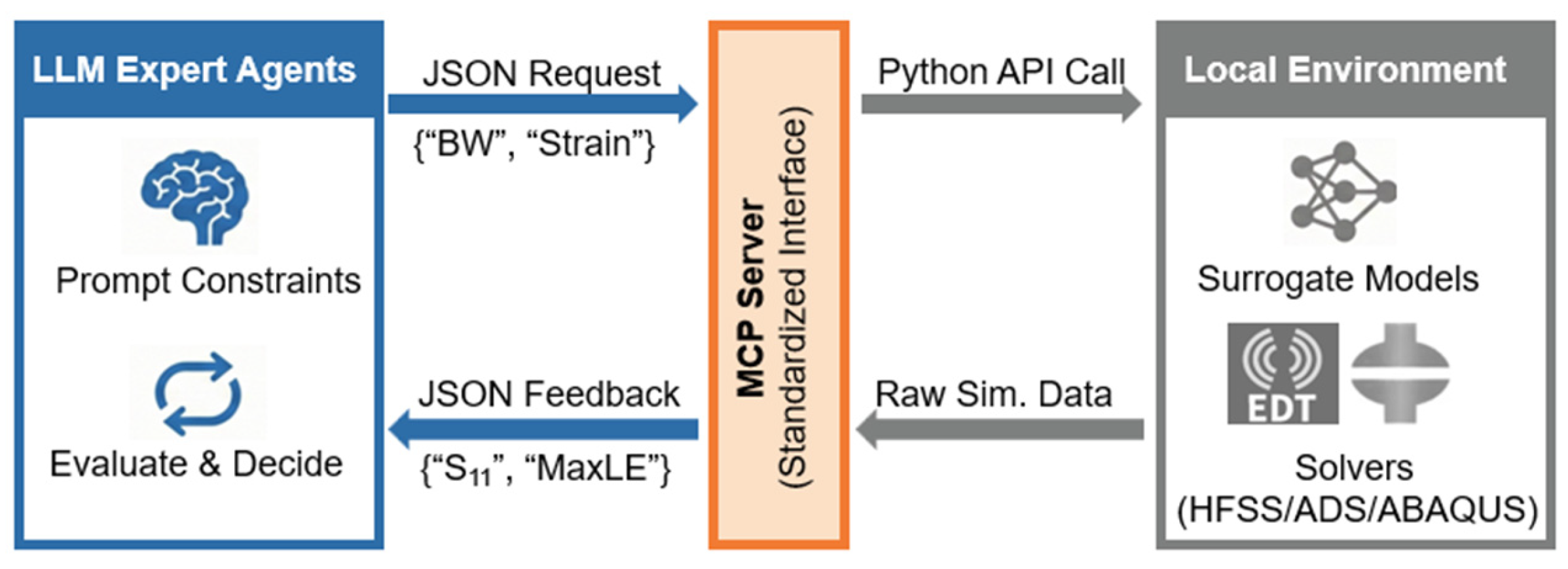LLM-Powered Multi-Agent Collaborative Framework for Generative Design ...