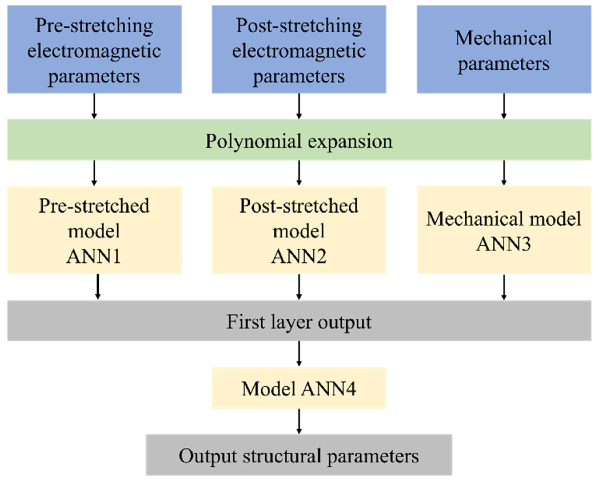 LLM-Powered Multi-Agent Collaborative Framework for Generative Design ...