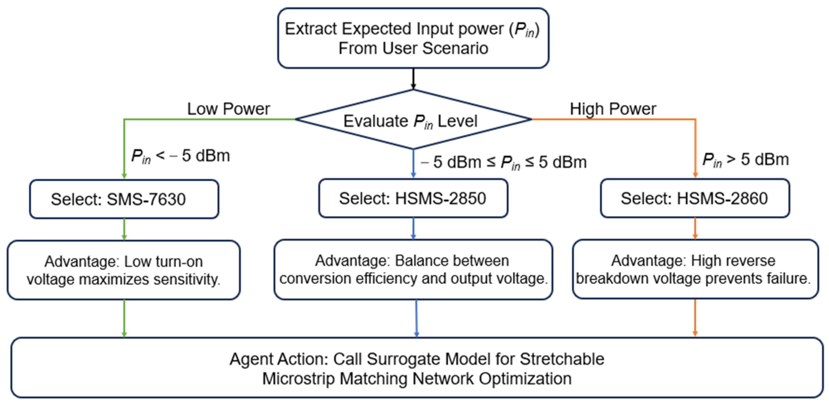 LLM-Powered Multi-Agent Collaborative Framework for Generative Design ...