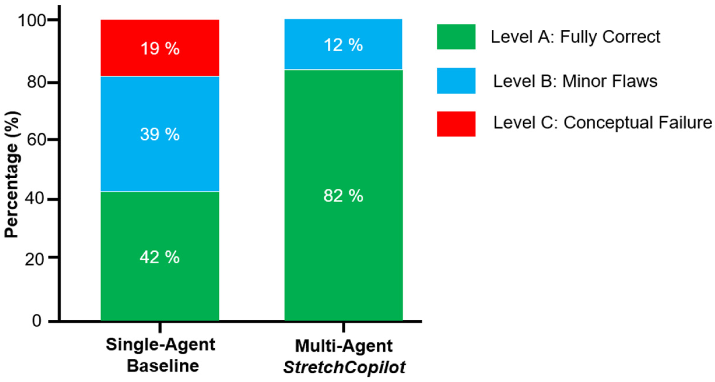 LLM-Powered Multi-Agent Collaborative Framework for Generative Design ...