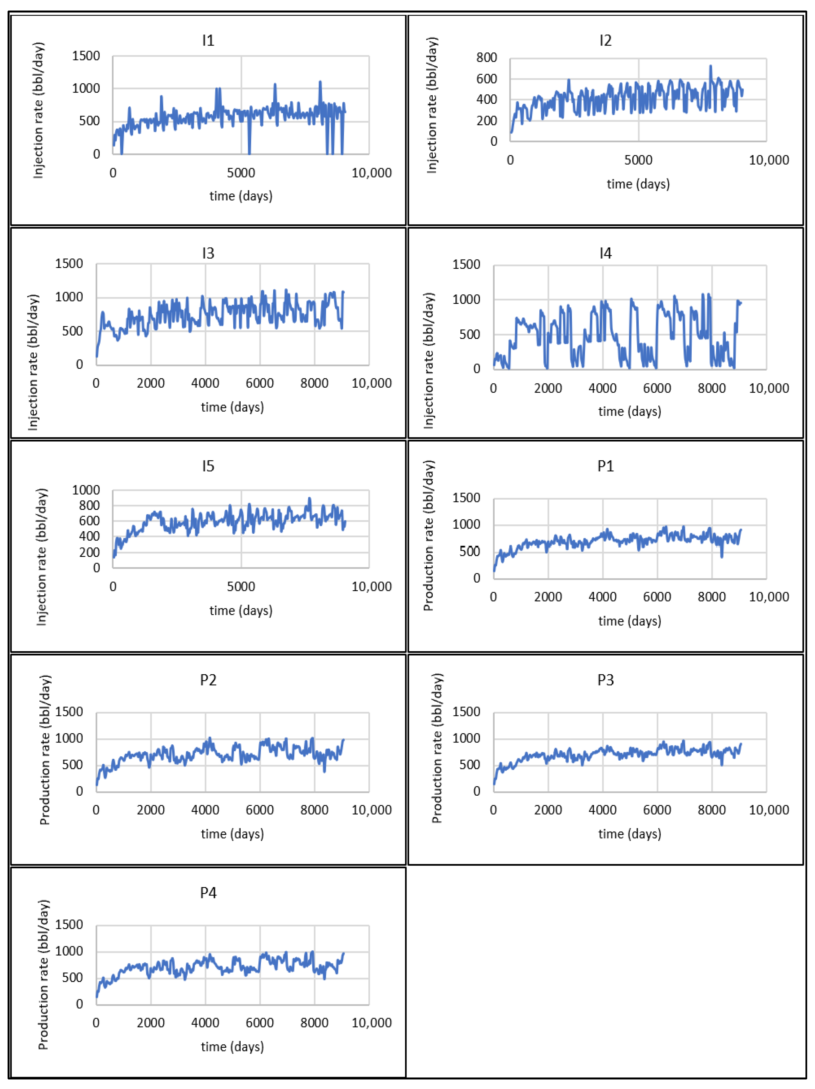 Inter-Well Connectivity Estimation Using Continuous Wavelet Transform ...