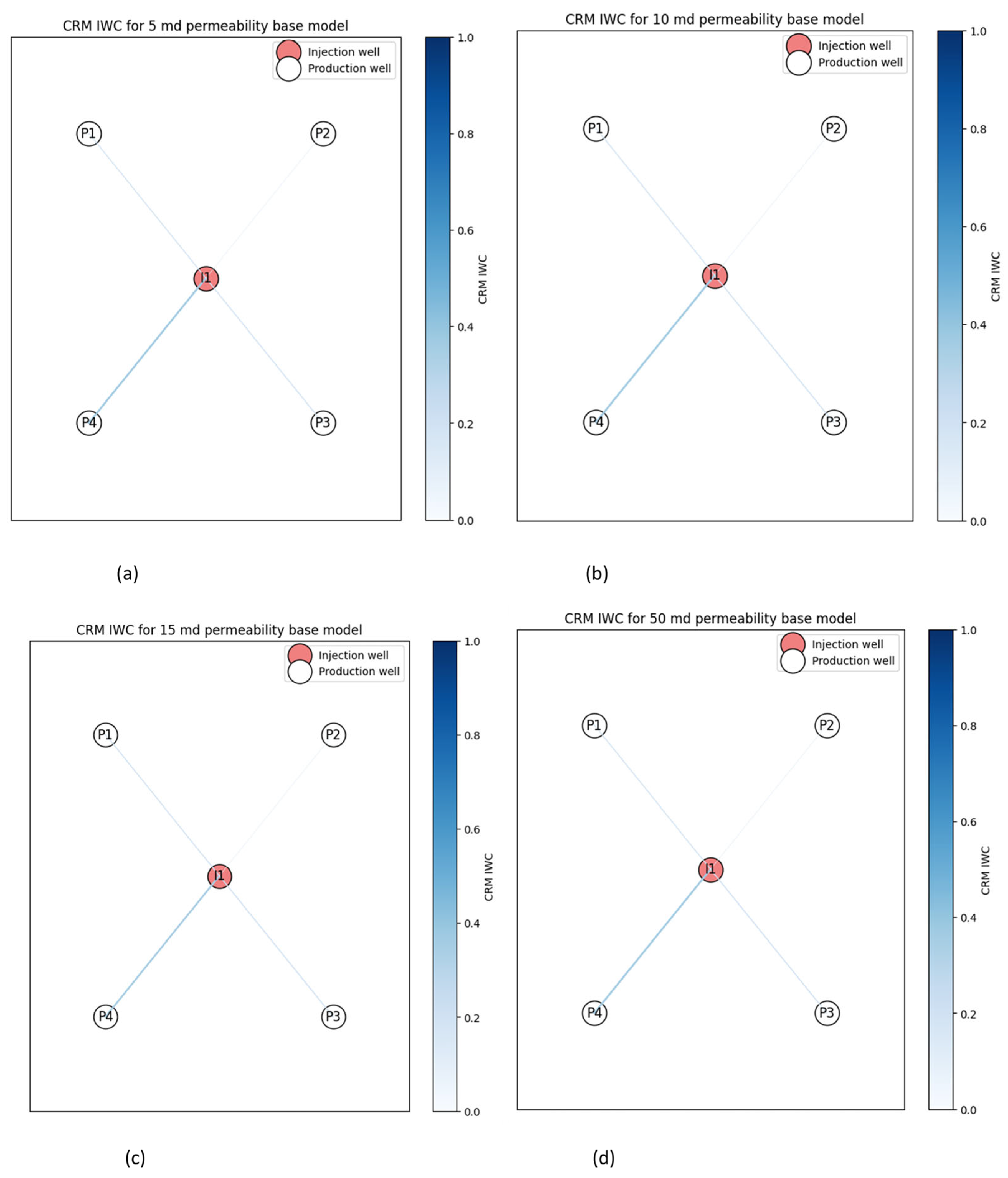 Inter-Well Connectivity Estimation Using Continuous Wavelet Transform ...