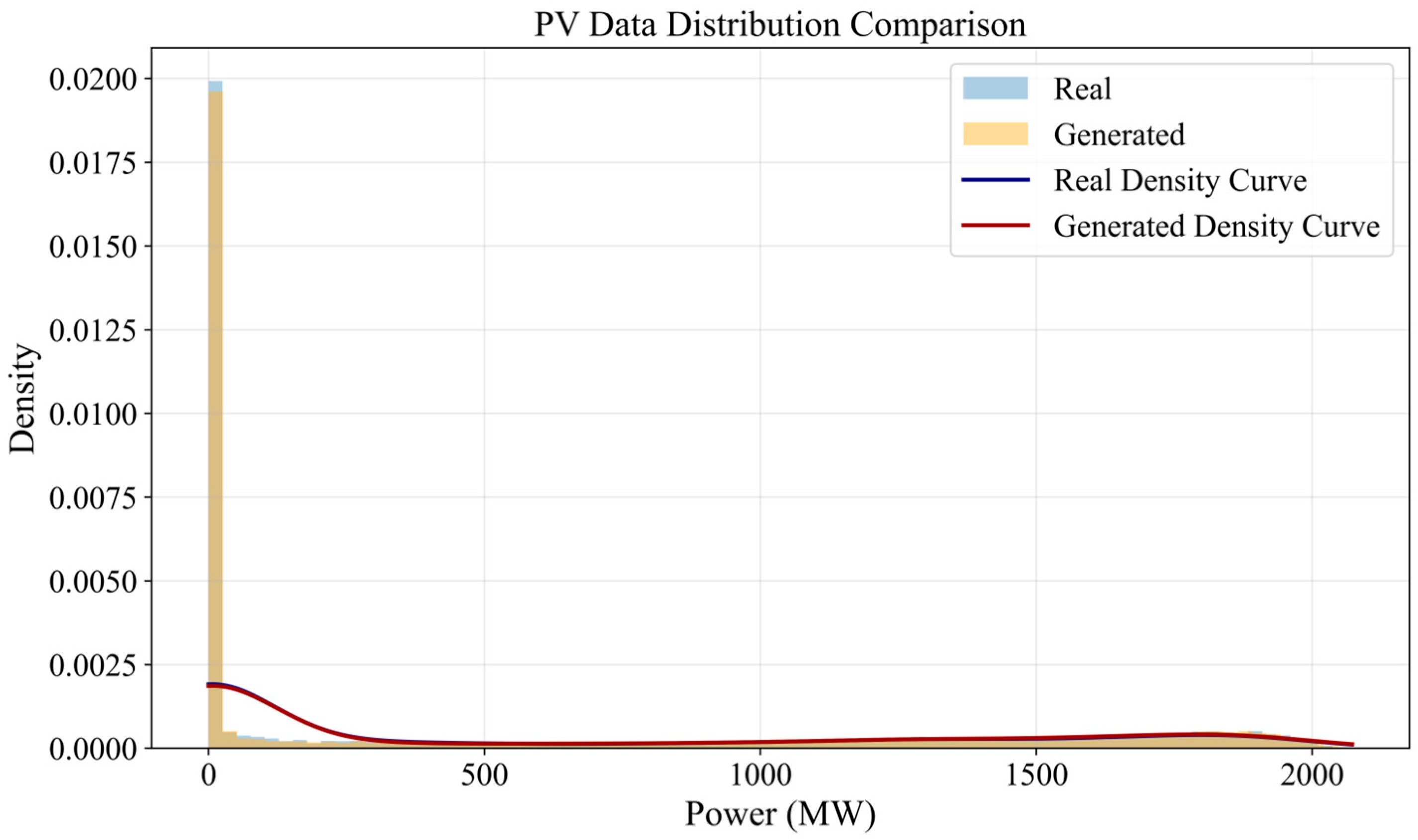 Power System Risk Specified Operational Scenario Generation Based on ...