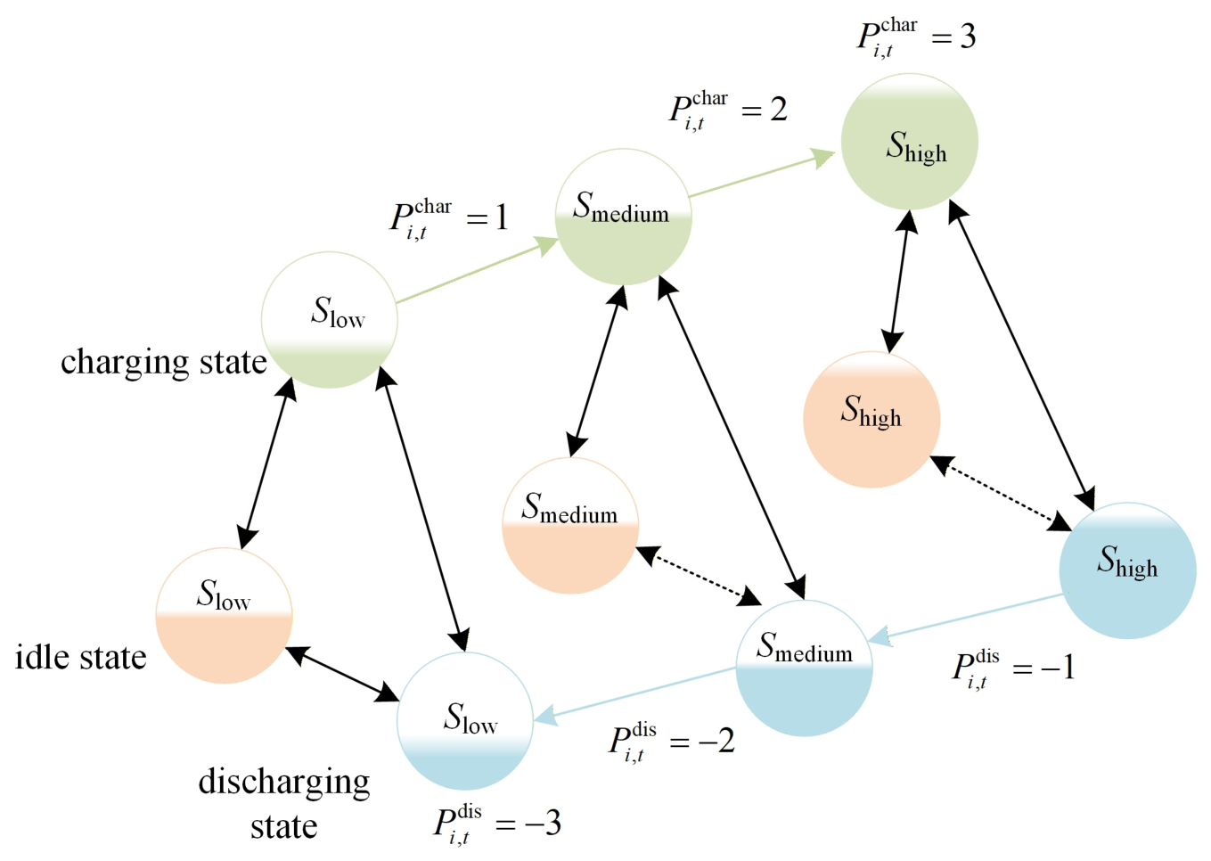 Electric Vehicle Charging and Discharging Scheduling Method Based on ...