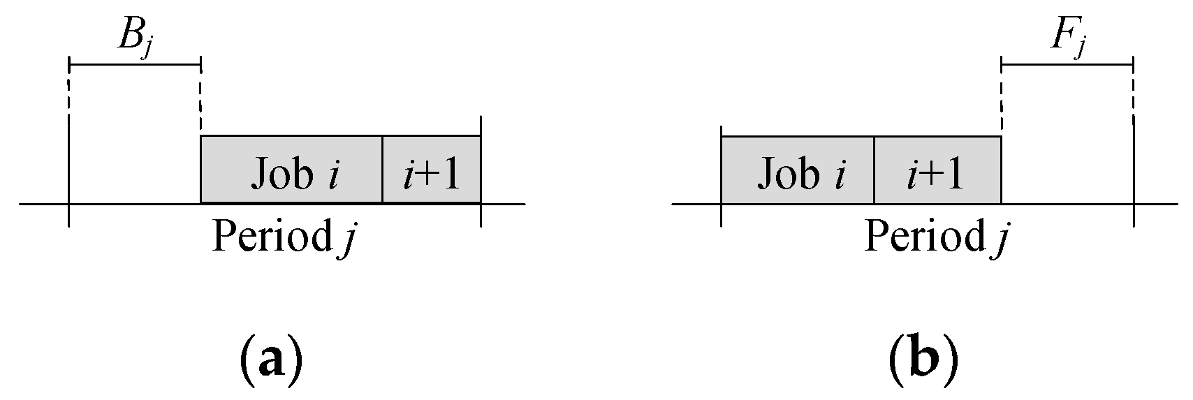Joint Optimization of Production Scheduling and Machine Switching Under ...