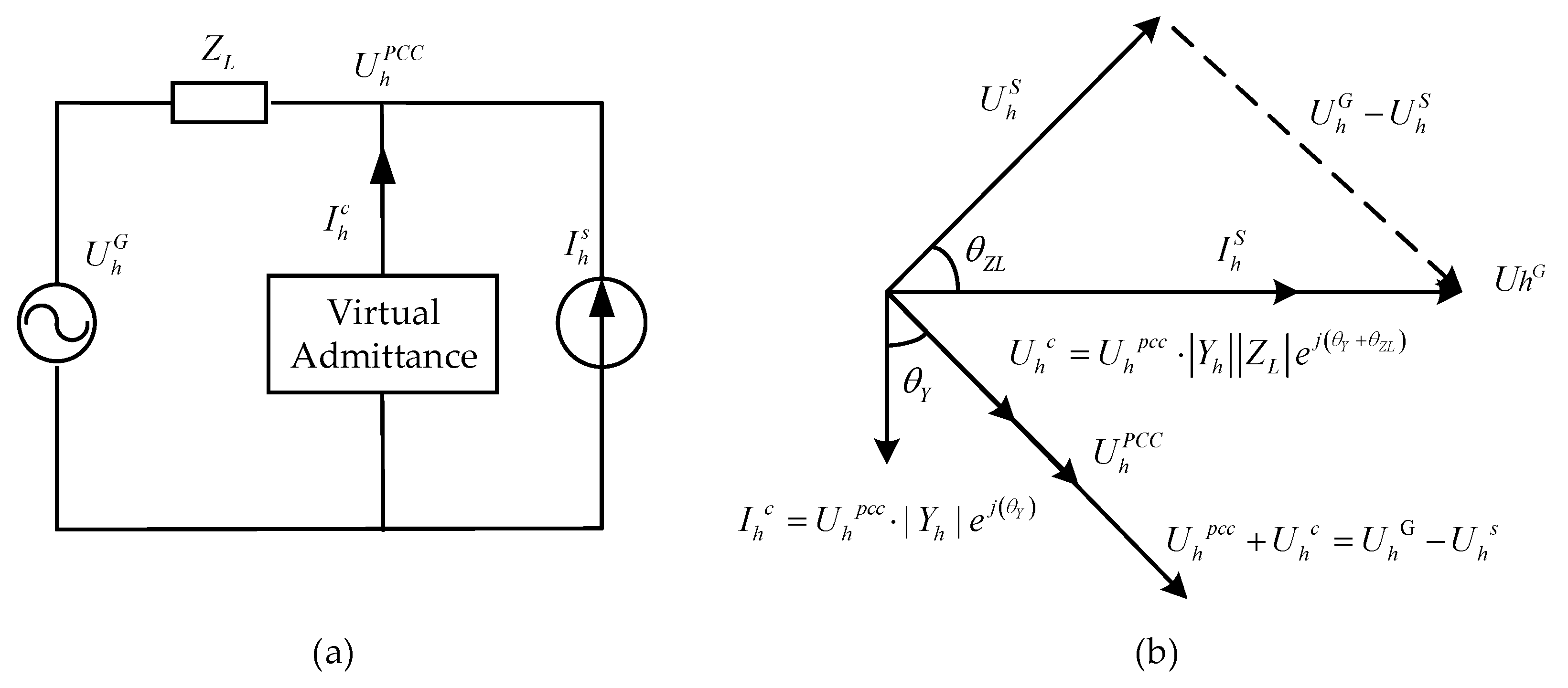 A DMPC-Based Secondary Harmonic Compensation Strategy via Adaptive ...