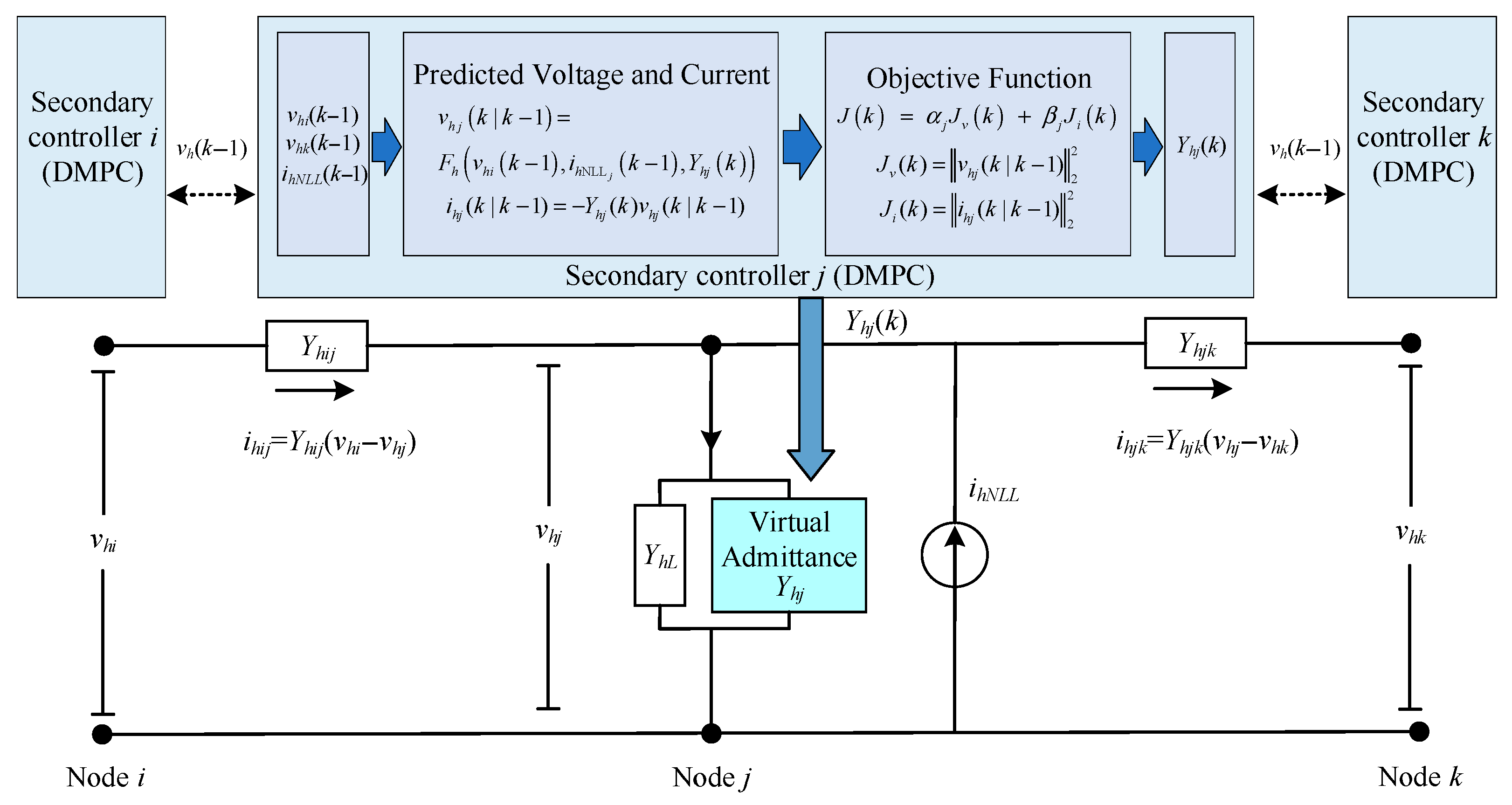 A DMPC-Based Secondary Harmonic Compensation Strategy via Adaptive ...