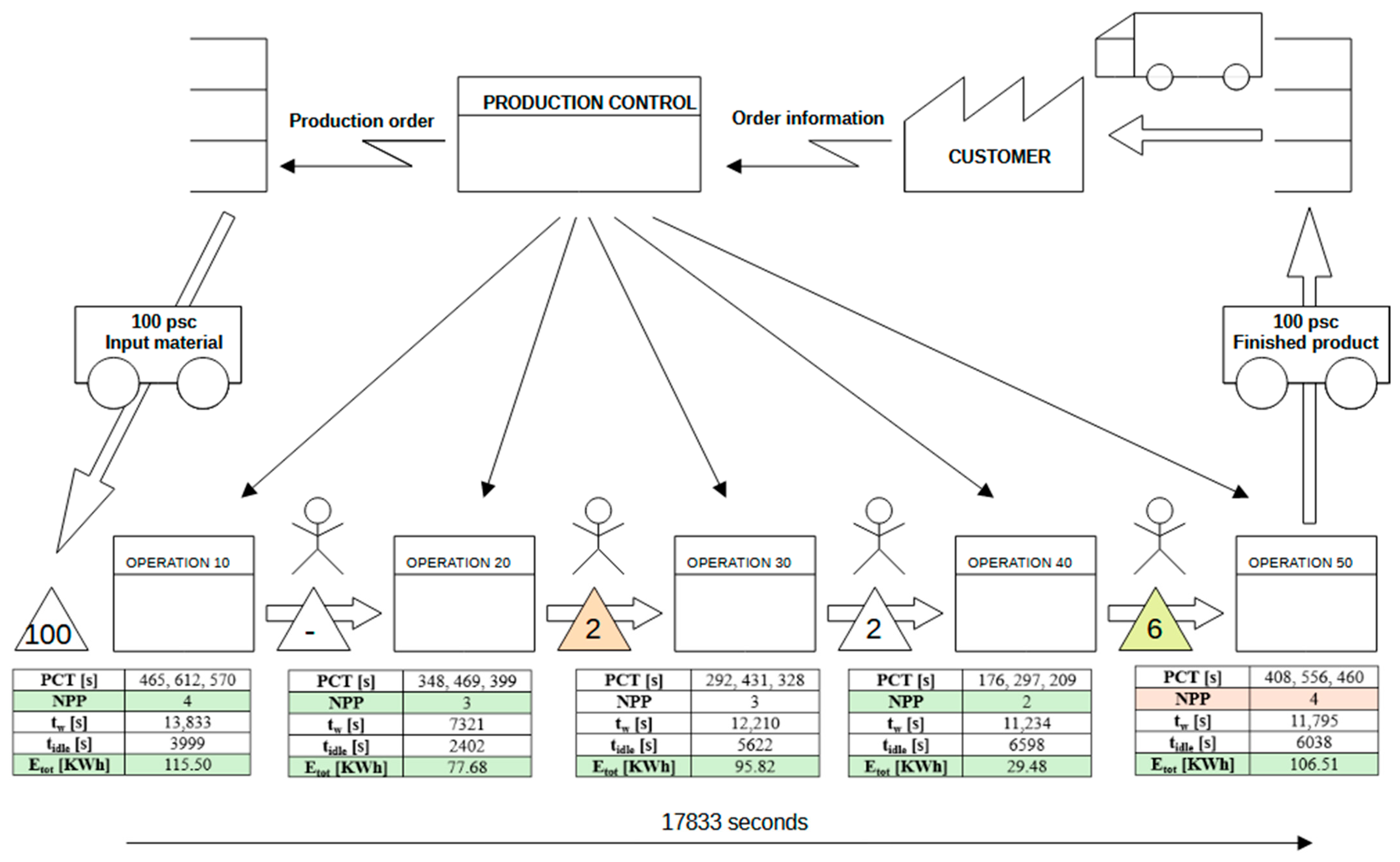 Energy Value Stream Mapping (EVSM) as a Tool for the Analysis and ...