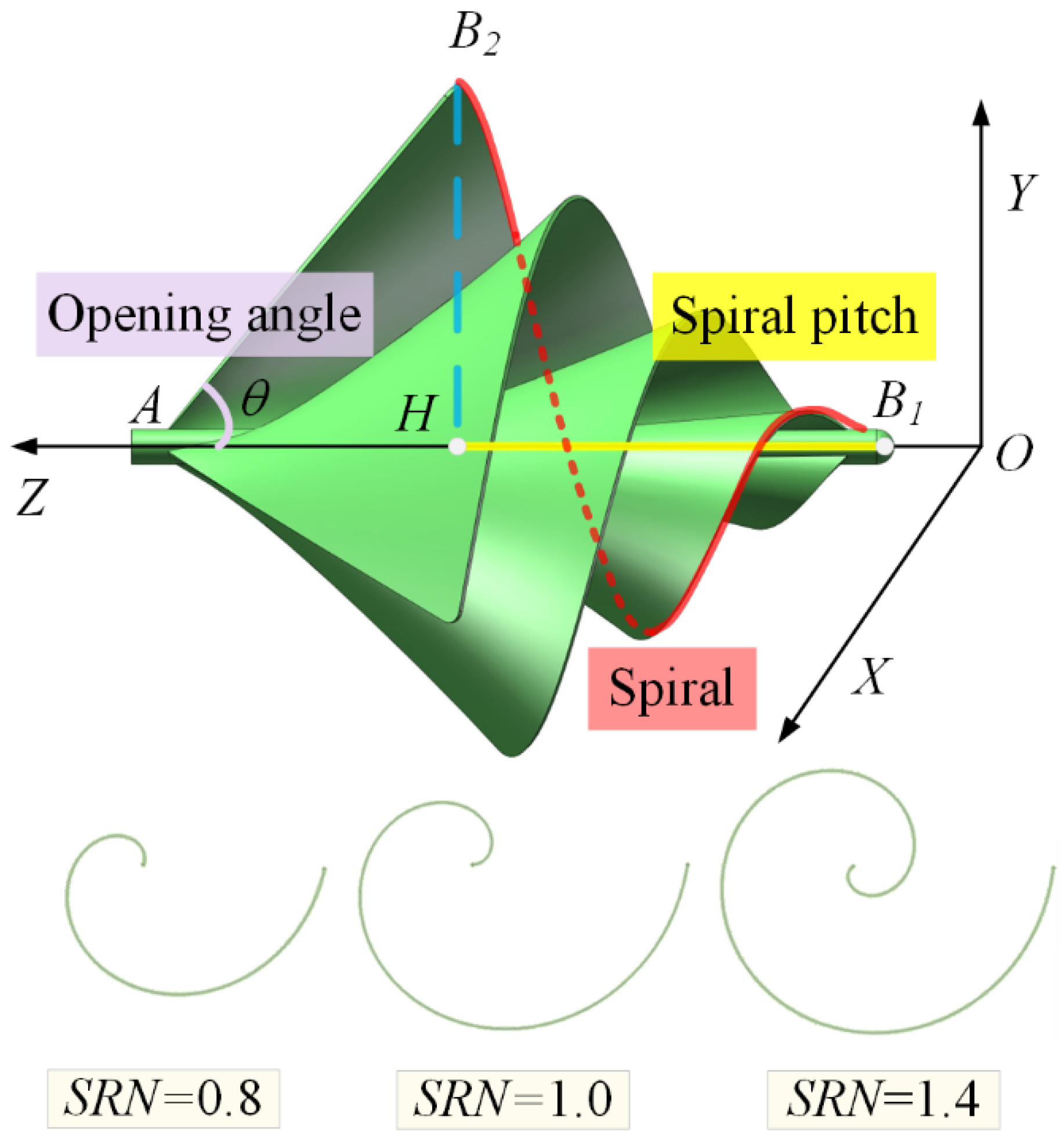 Aerodynamic Optimization of the Archimedes Spiral Wind Turbine Blade ...