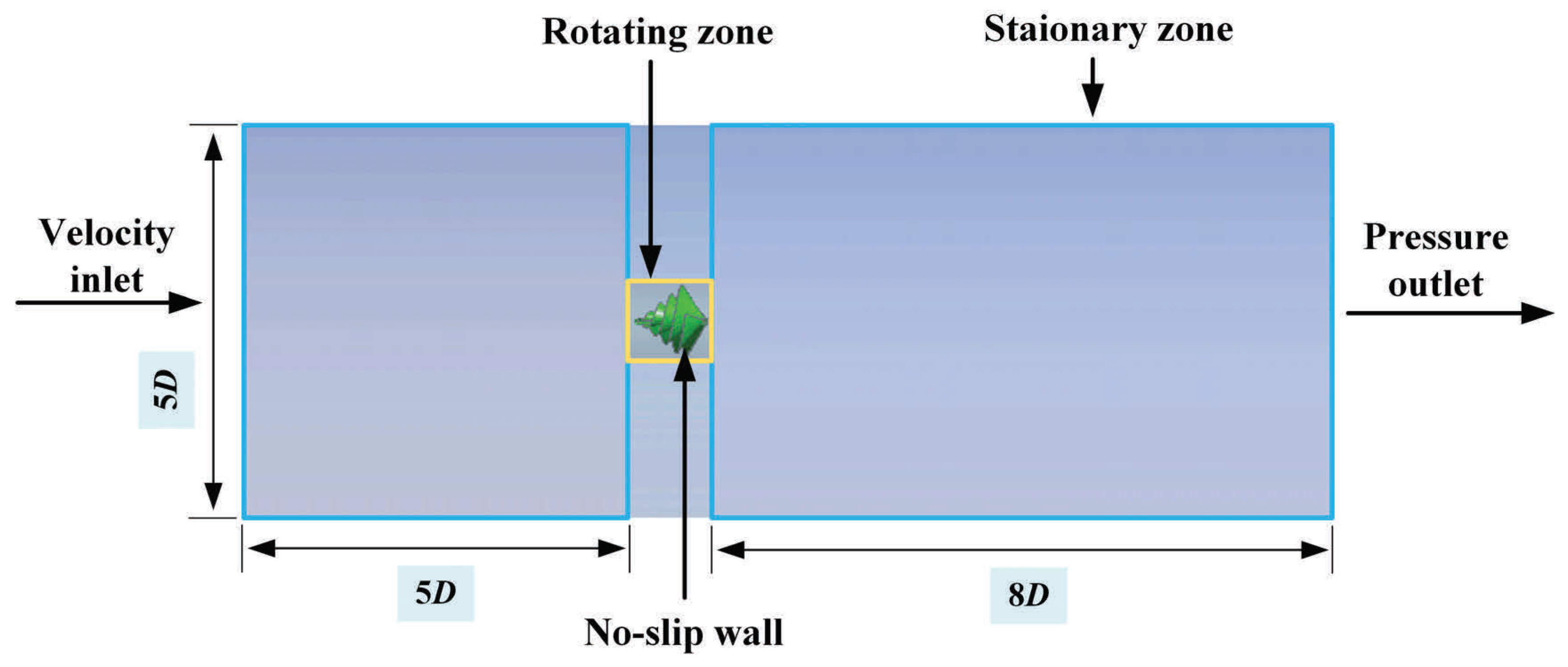 Aerodynamic Optimization of the Archimedes Spiral Wind Turbine Blade ...