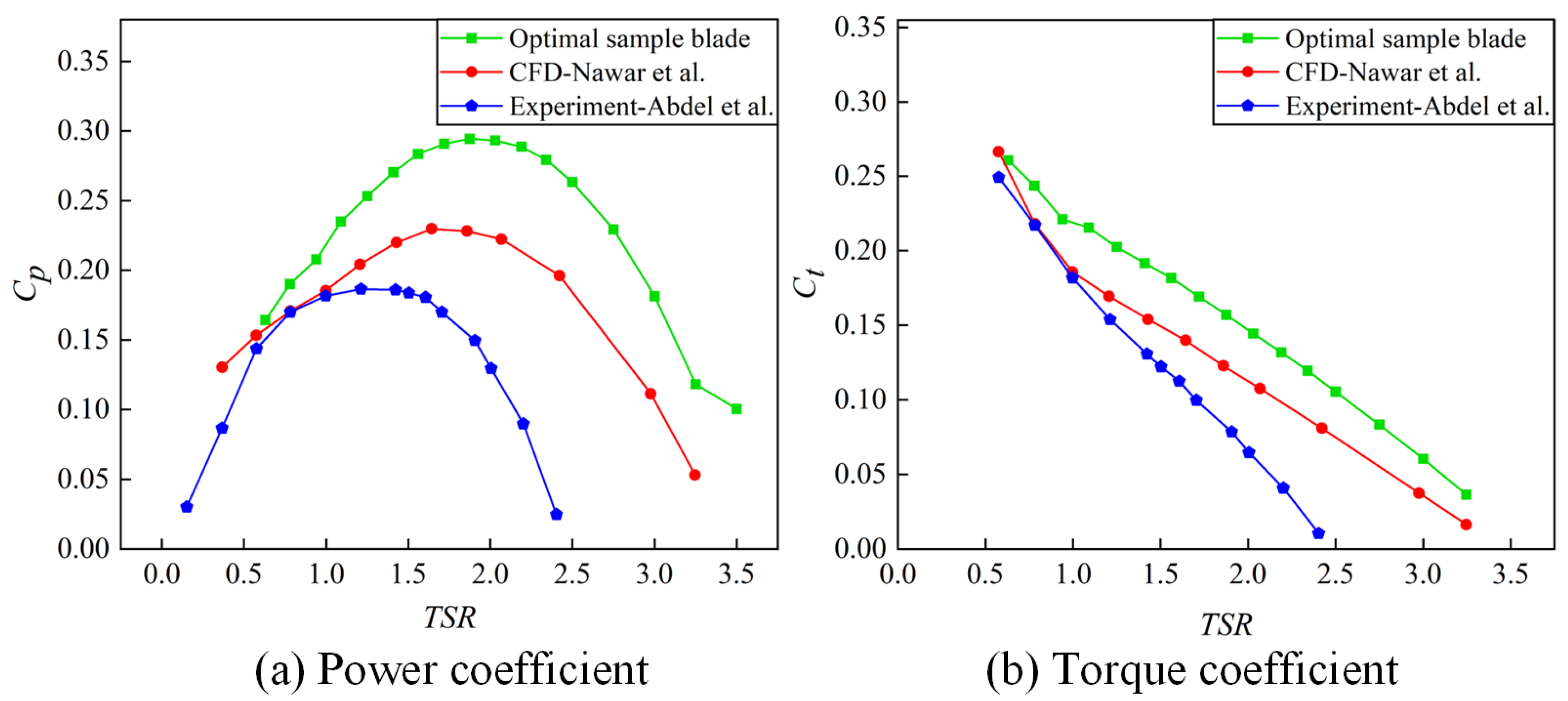 Aerodynamic Optimization of the Archimedes Spiral Wind Turbine Blade ...